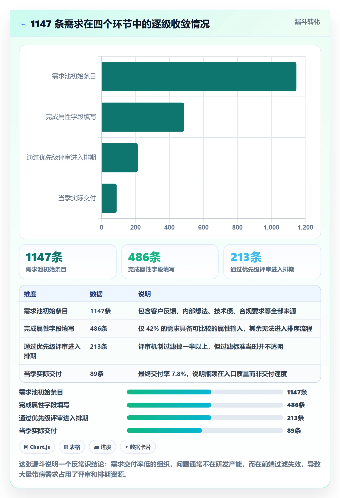 优先级管理指南:企业管理者如何做好任务属性,制度设计全流程