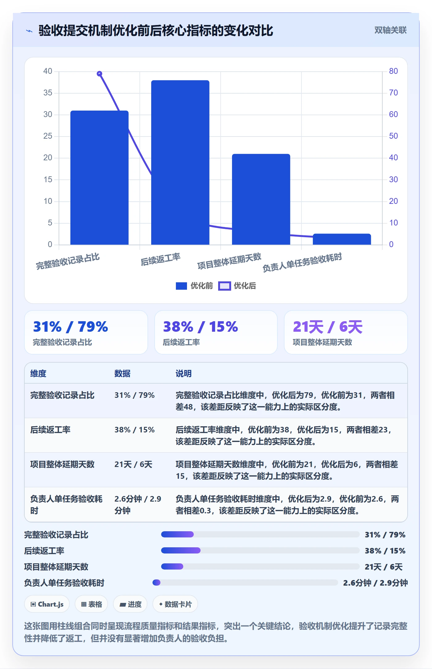 任务验收提交全流程:项目负责人风险控制与一文讲清