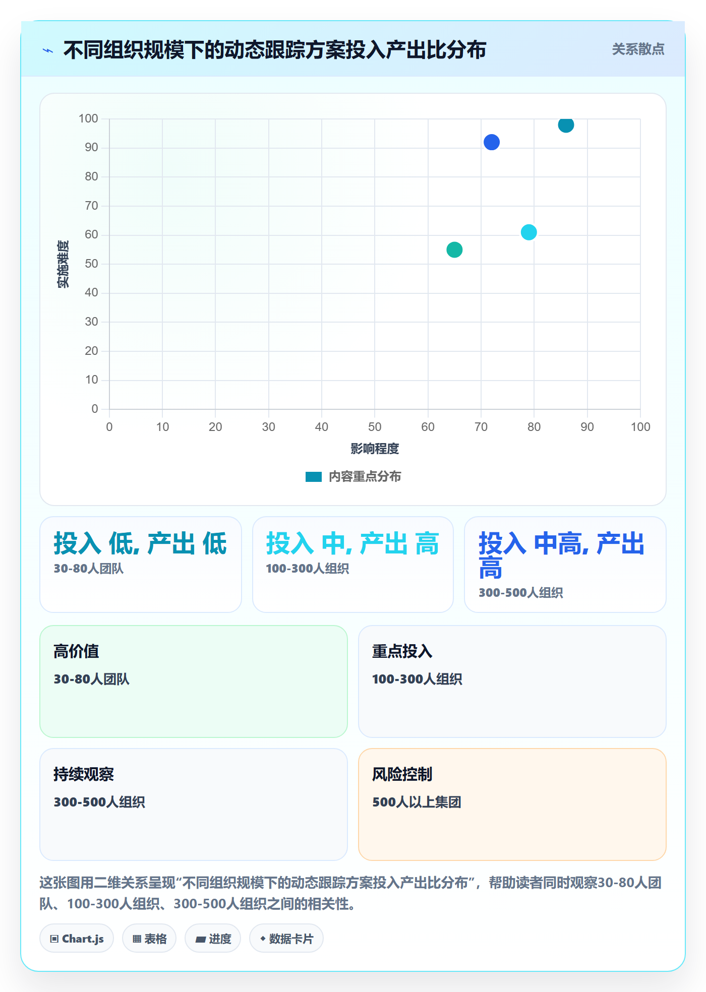 动态落地方案:管理层开展进度跟踪的效率提升案例解析