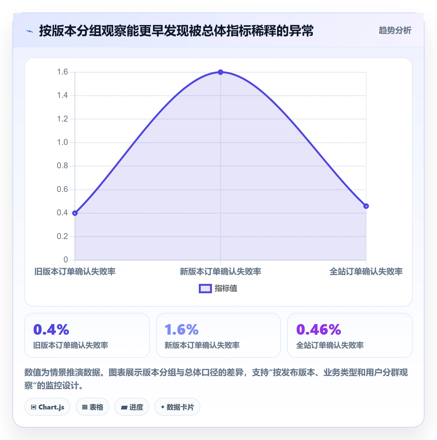 发布管理回滚教程:实施团队制度设计,避坑指南