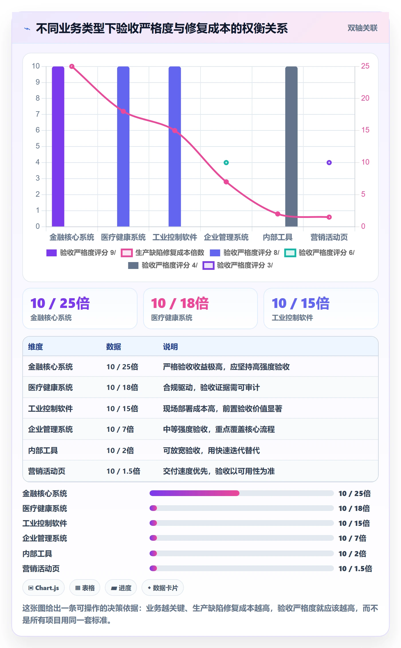 提交流程与规范：产品经理任务验收实操方法关键指标