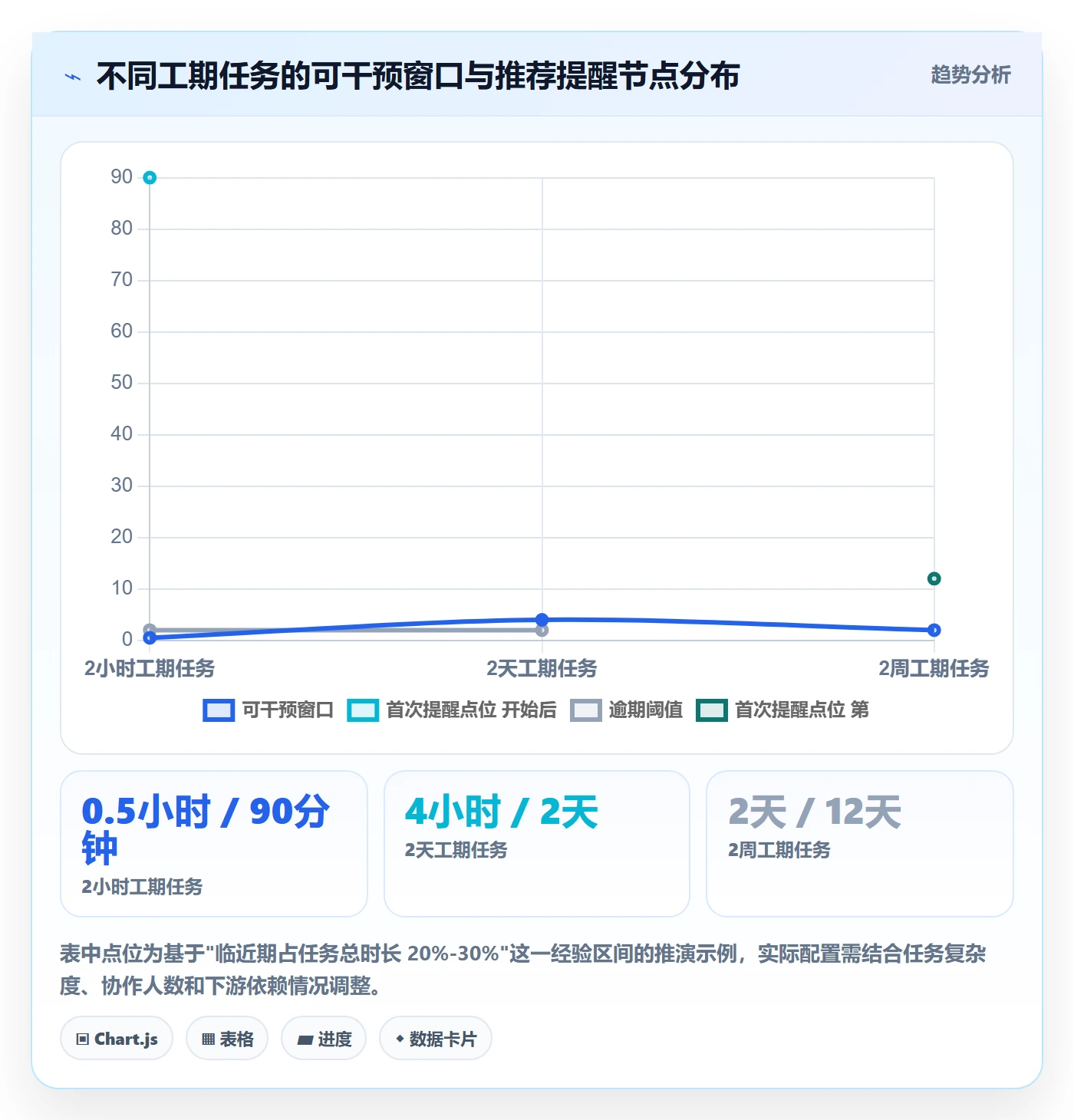 提前提醒最佳实践:产品经理任务提醒入门指南,常见问题
