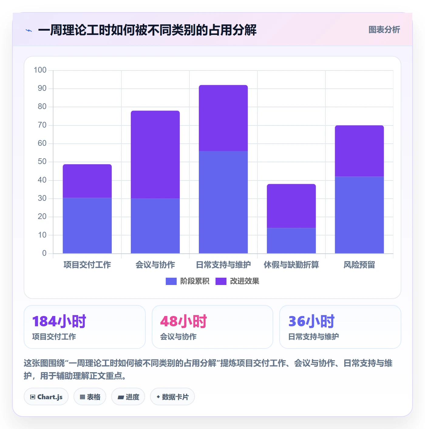 人力资源计划可用工时教程：项目负责人最佳实践，避坑指南