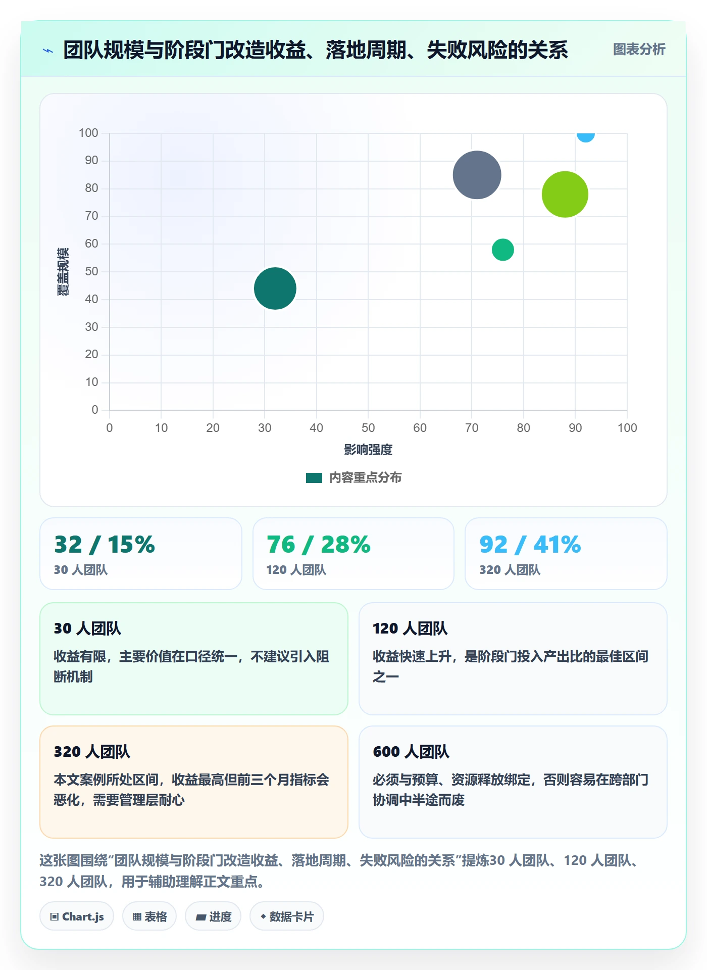 阶段进度落地方案:PMO开展进度管理的最佳实践案例解析