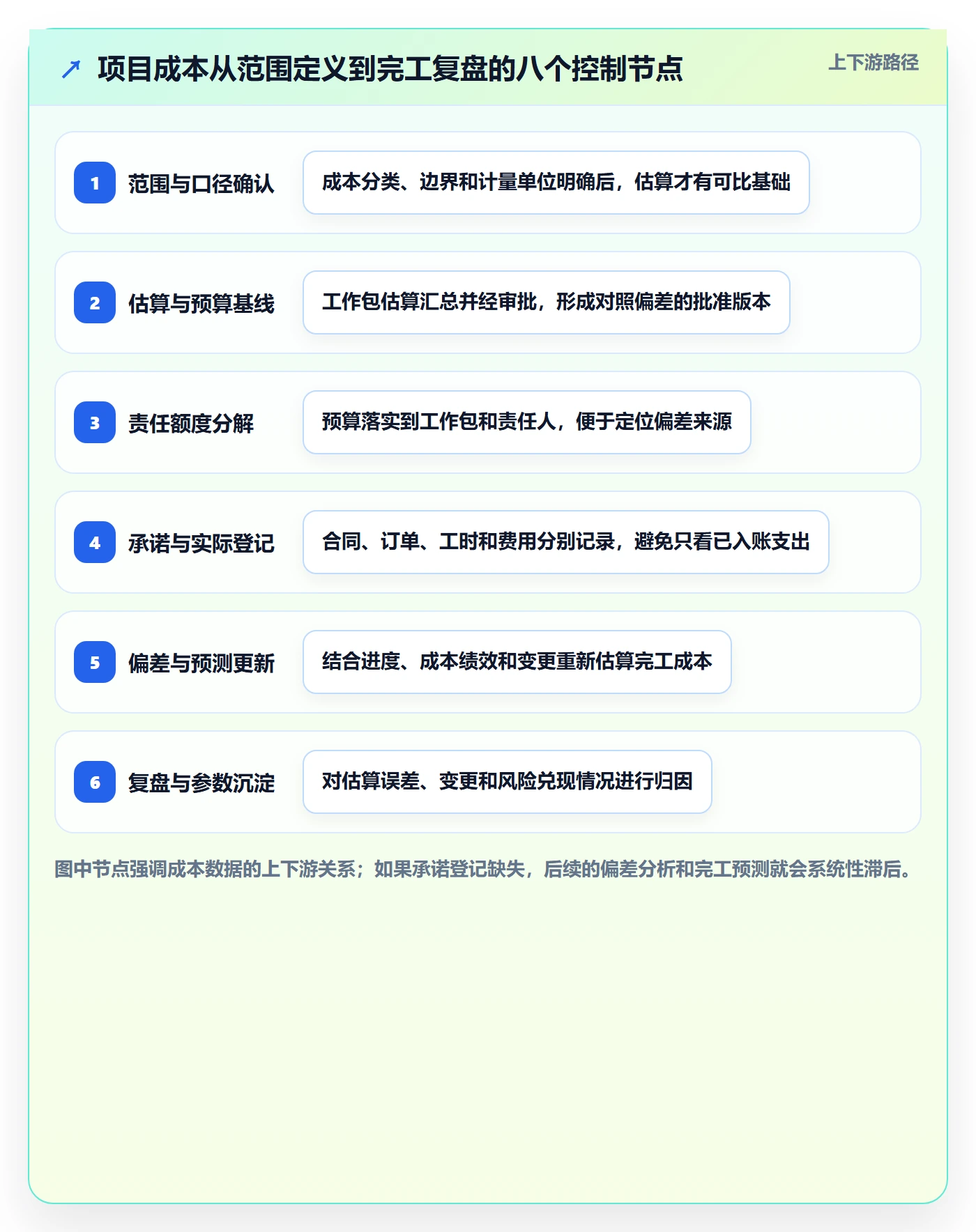 成本管理项目成本全流程：PMO数据分析与一文讲清
