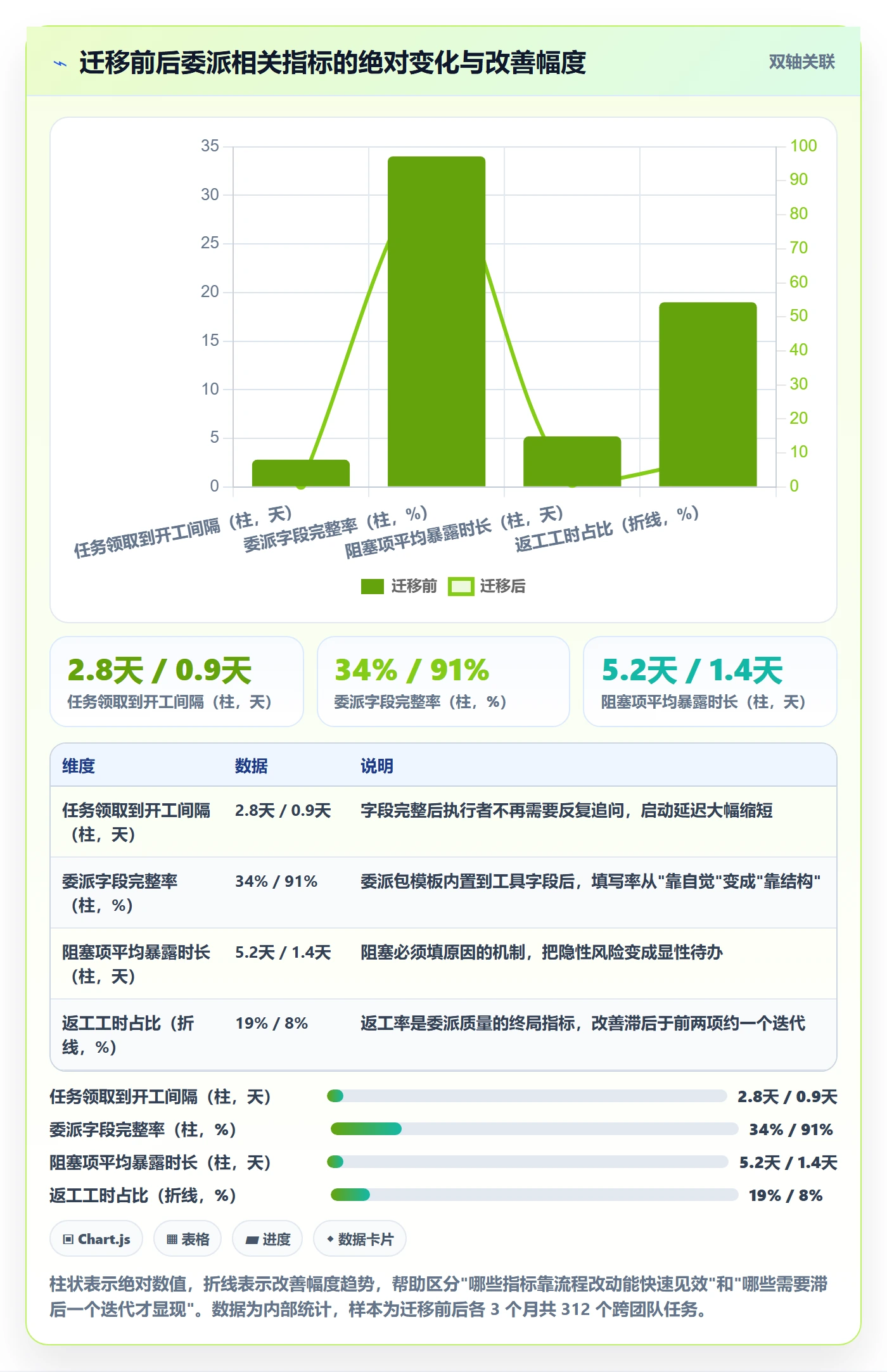 委派管理指南:产品经理如何做好任务分派,实操方法全流程