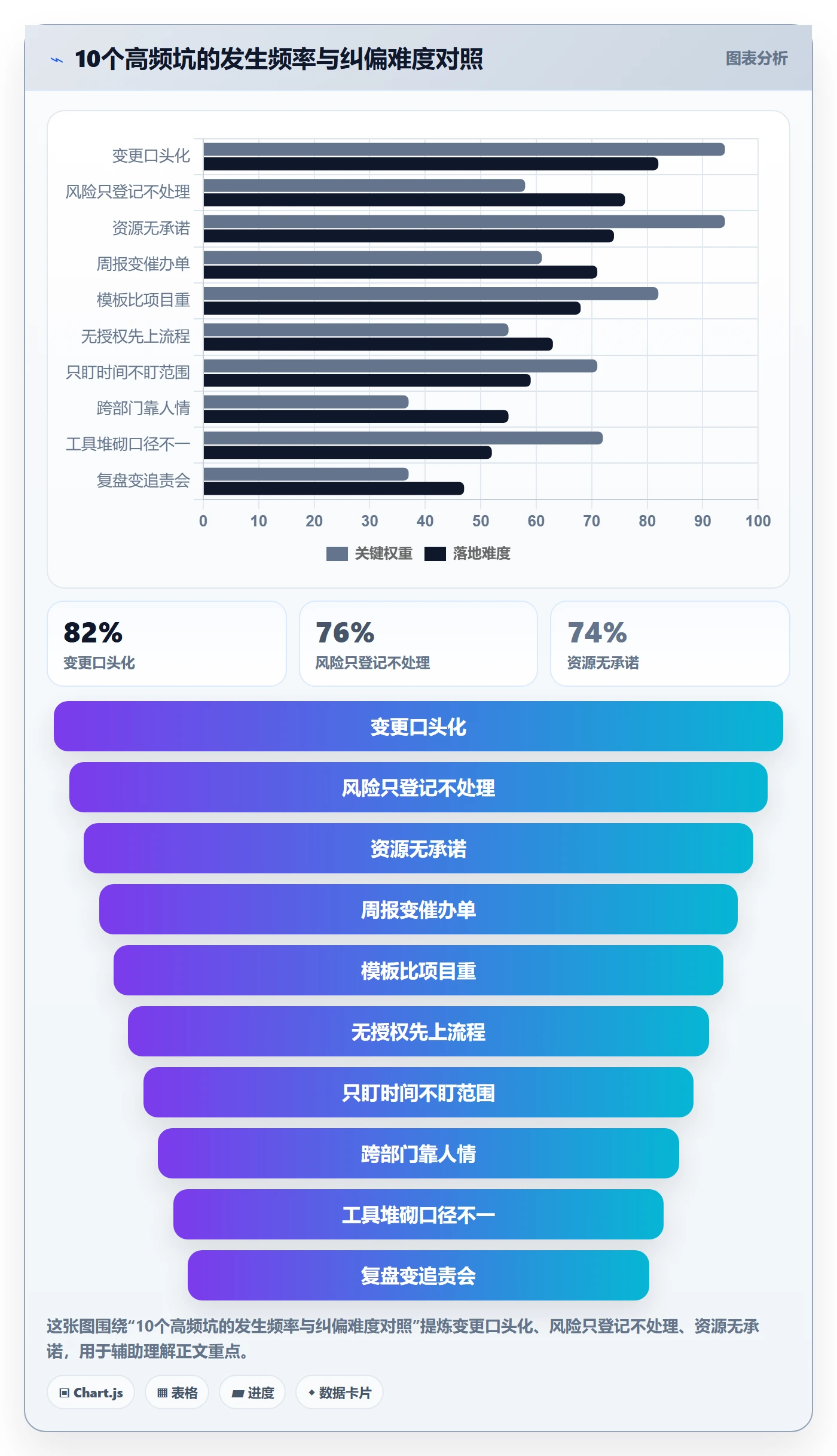 项目规划实施计划教程：PMO实操方法，避坑指南