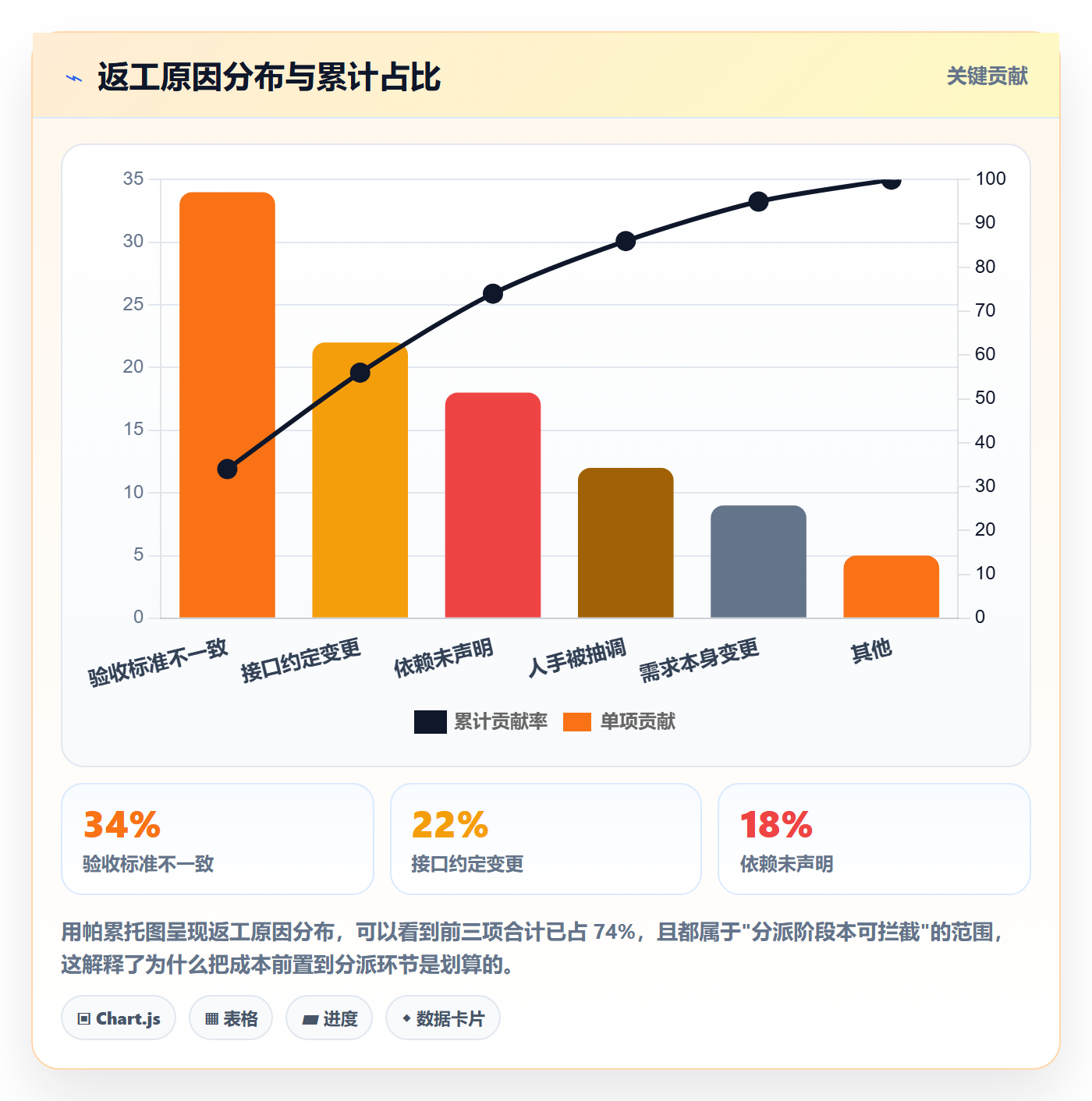 多人任务落地方案:项目成员开展任务分派的实操方法案例解析