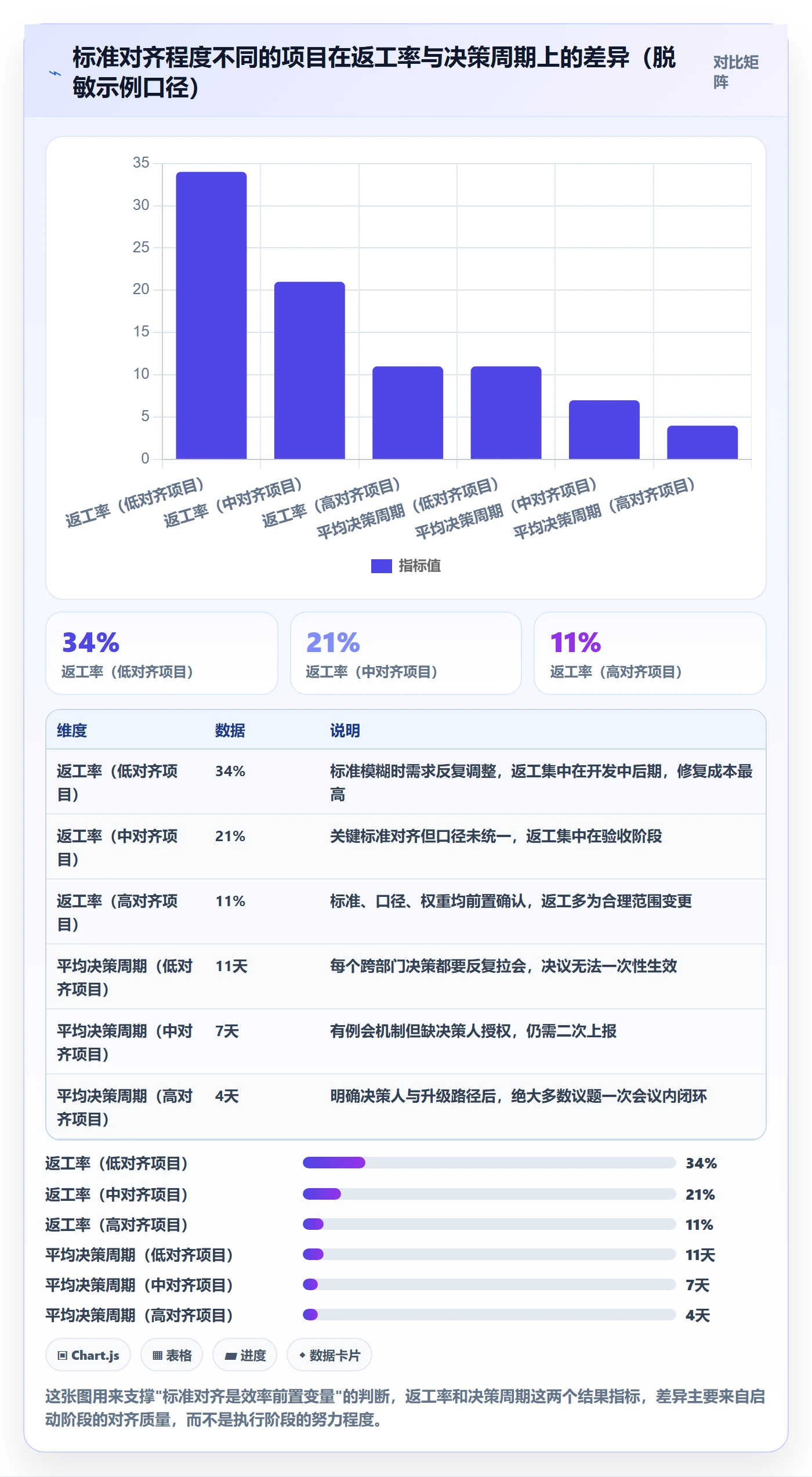 成功标准落地方案:管理层开展项目目标的效率提升案例解析