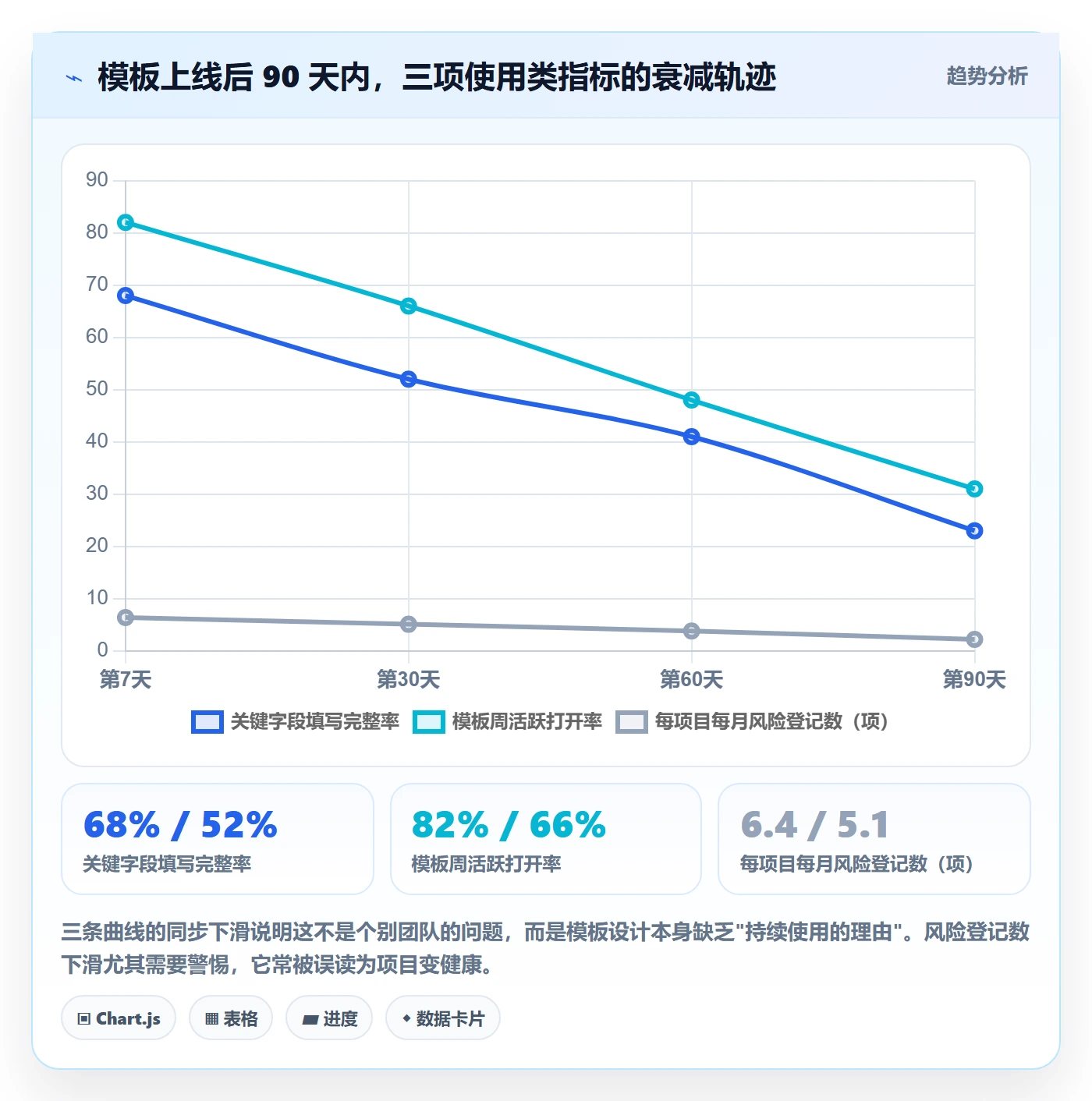 复制项目流程与规范:项目负责人项目模板落地方案关键指标