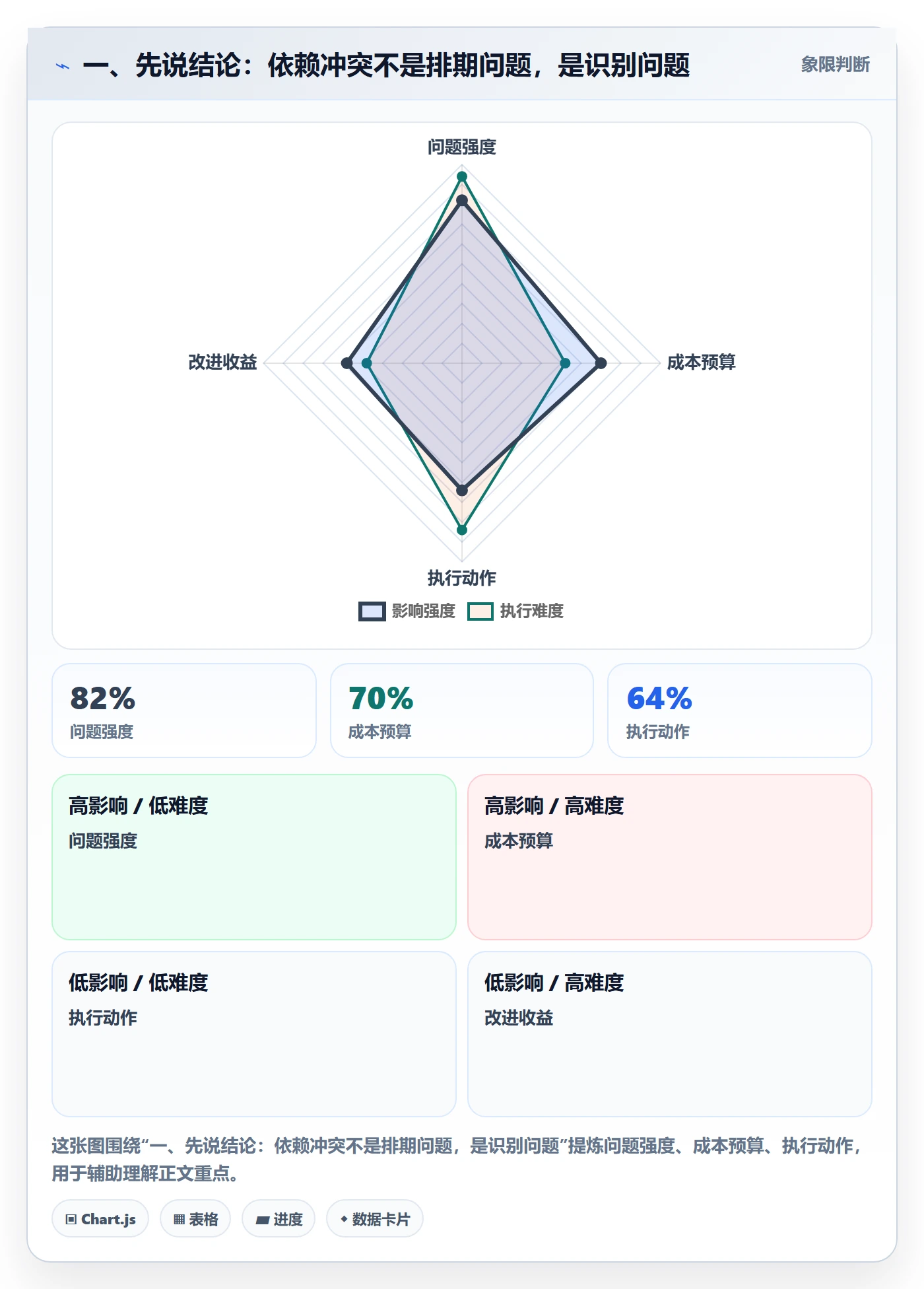 任务依赖依赖冲突教程：项目经理入门指南，避坑指南