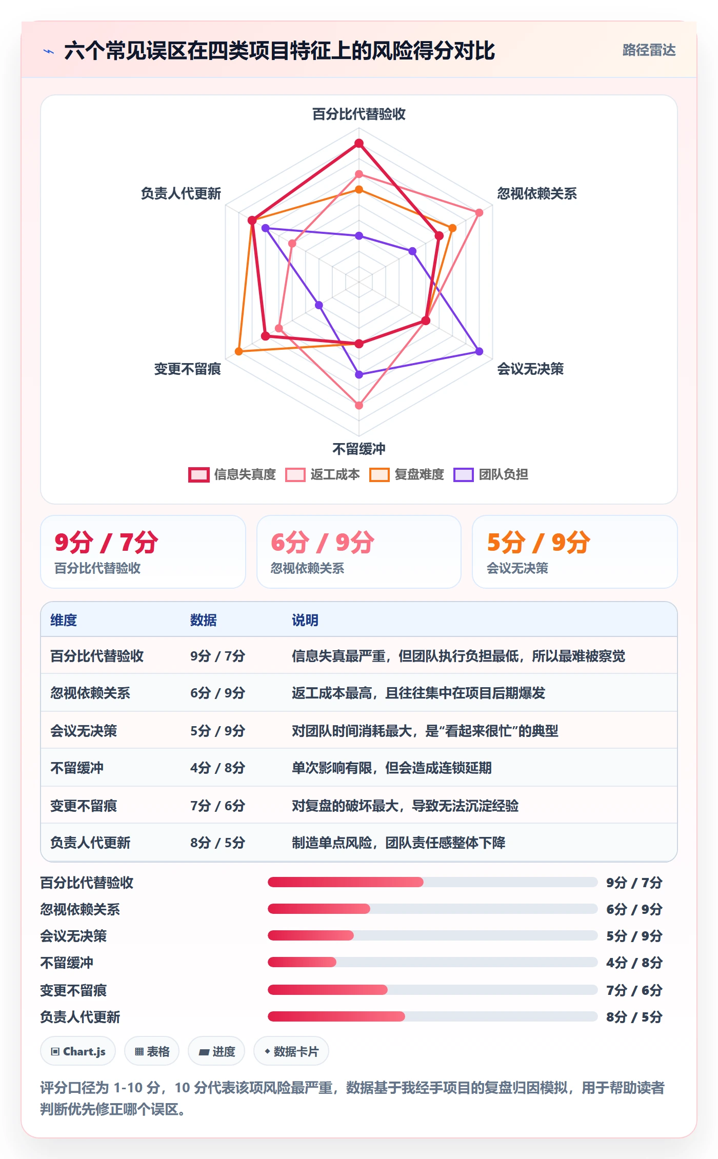 进度管理如何做好任务进度?项目负责人入门指南与操作步骤