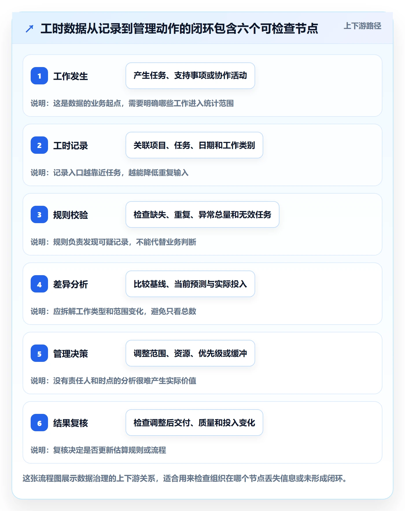 工时管理工时统计教程:项目经理效率提升,避坑指南