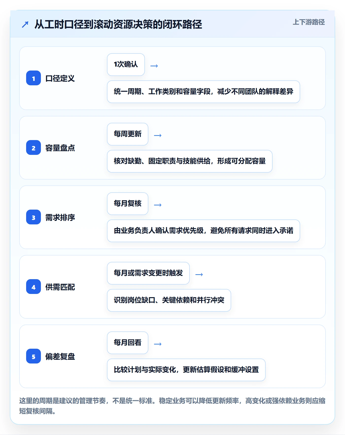 可用工时怎么做?企业管理者最佳实践:人力资源计划从0到1