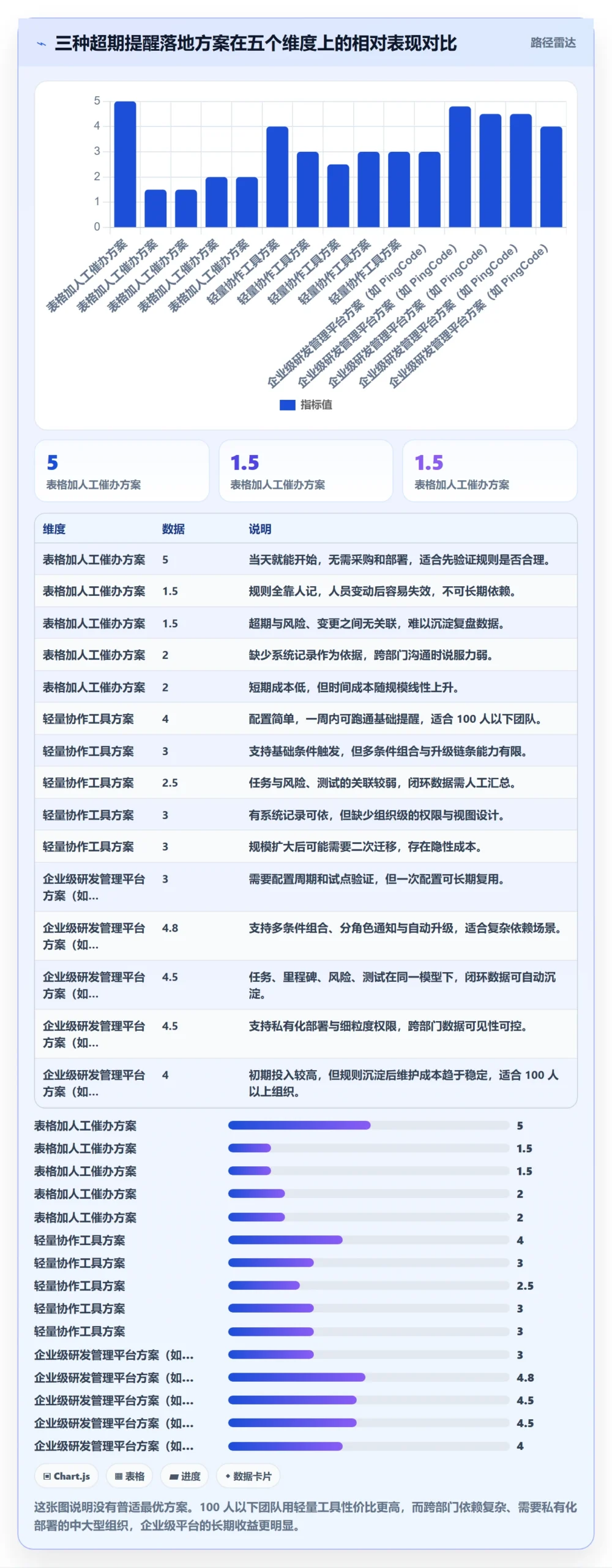 超期提醒最佳实践:PMO任务提醒落地方案,常见问题