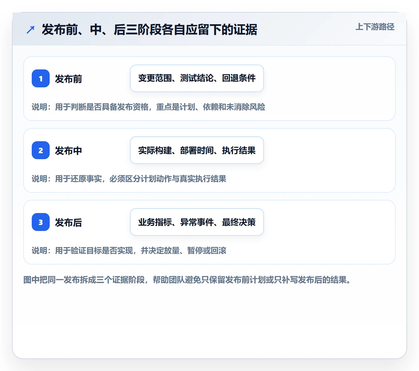 发布记录管理指南：实施团队如何做好版本管理，数据分析全流程