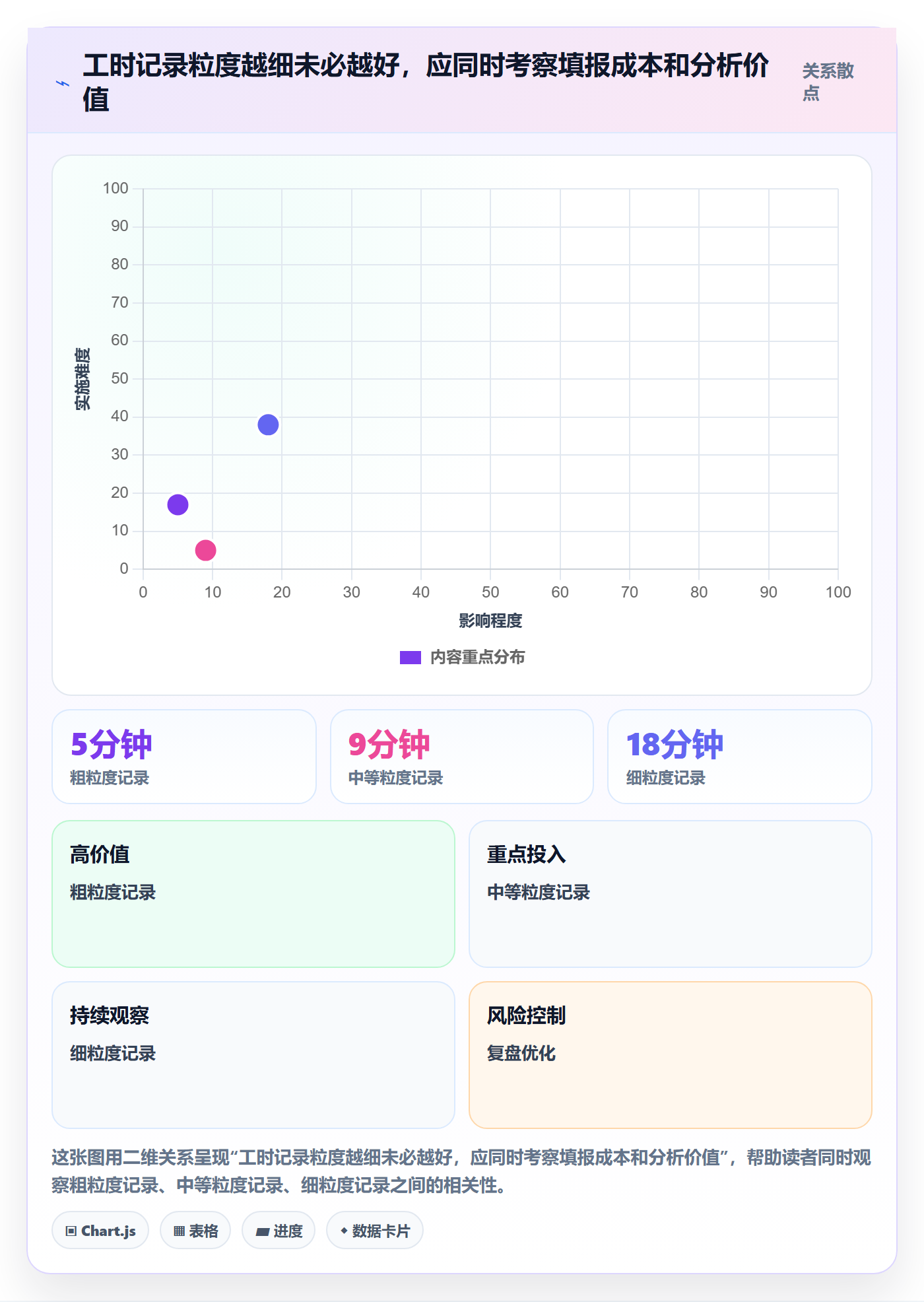 周报工时最佳实践:PMO工时表入门指南,常见问题