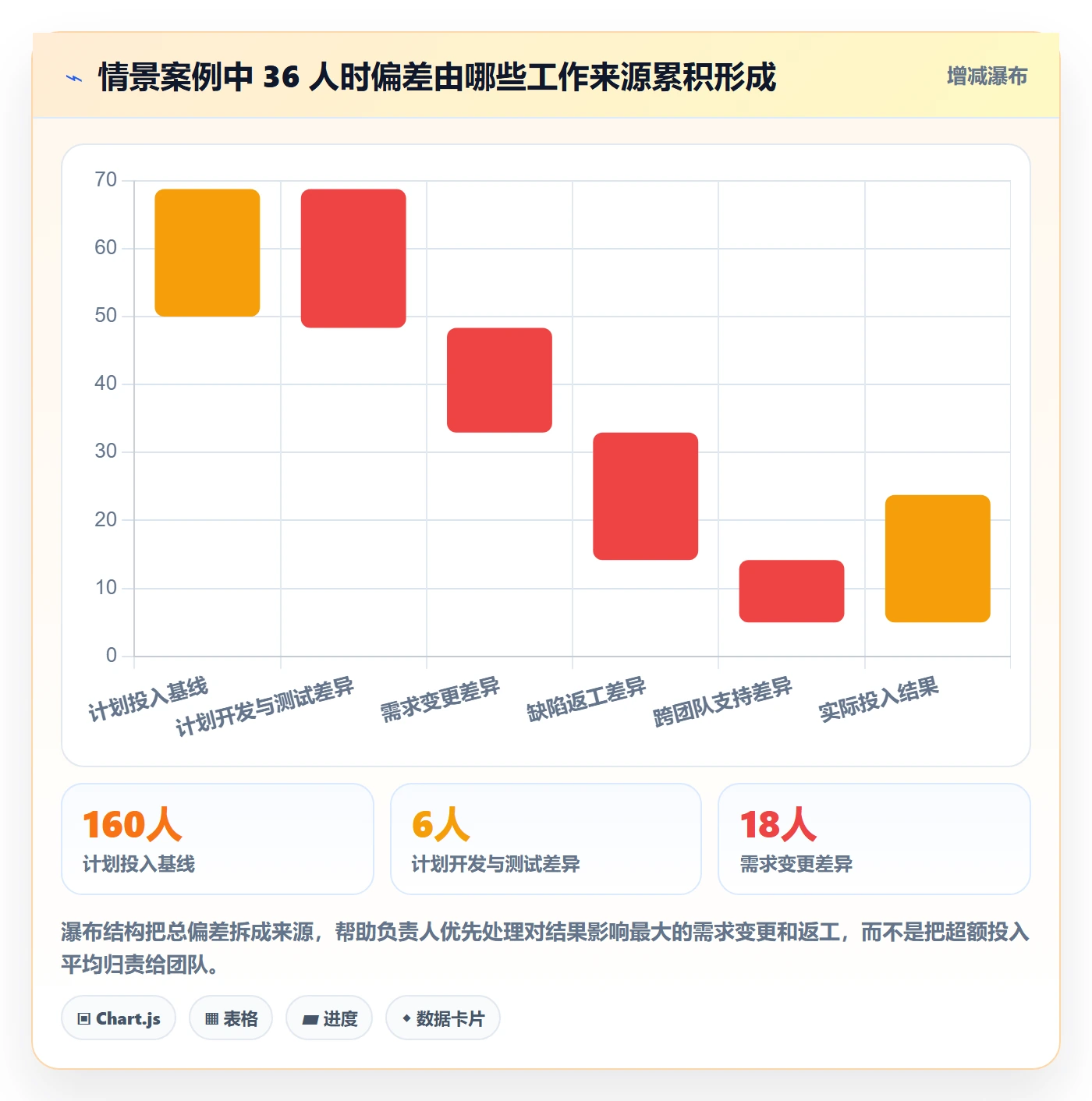 工时管理填报工时教程：项目负责人落地方案，避坑指南
