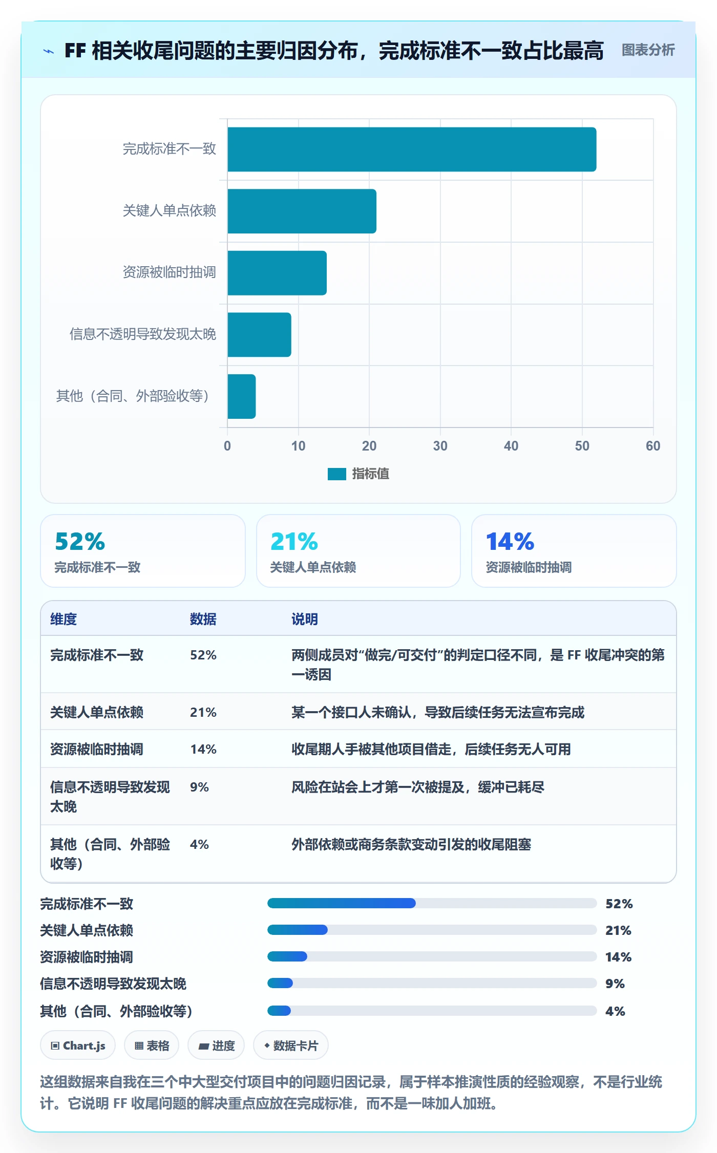 任务依赖FF全流程：项目成员风险控制与一文讲清