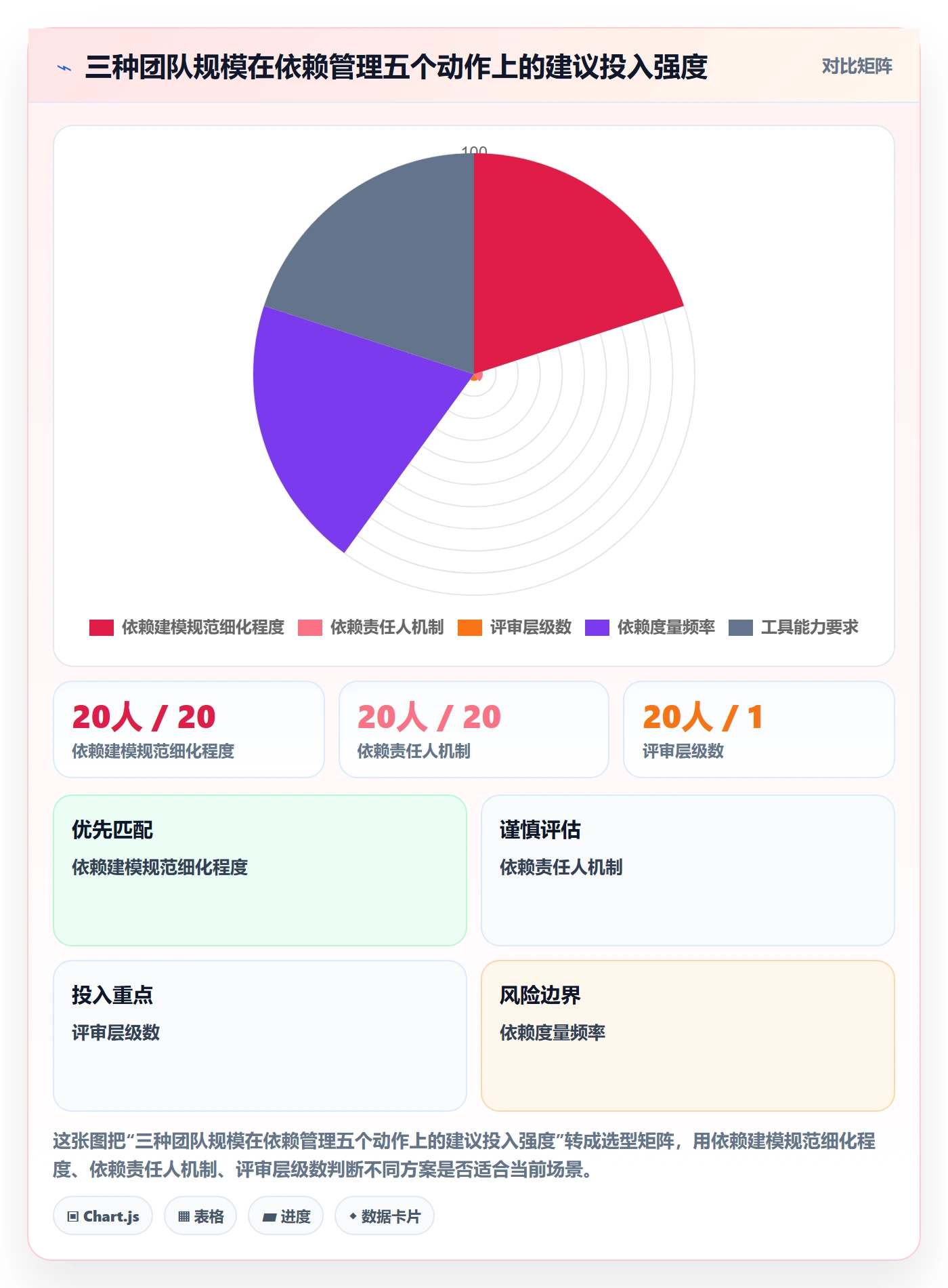 任务依赖前置任务全流程:项目经理协同管理与一文讲清