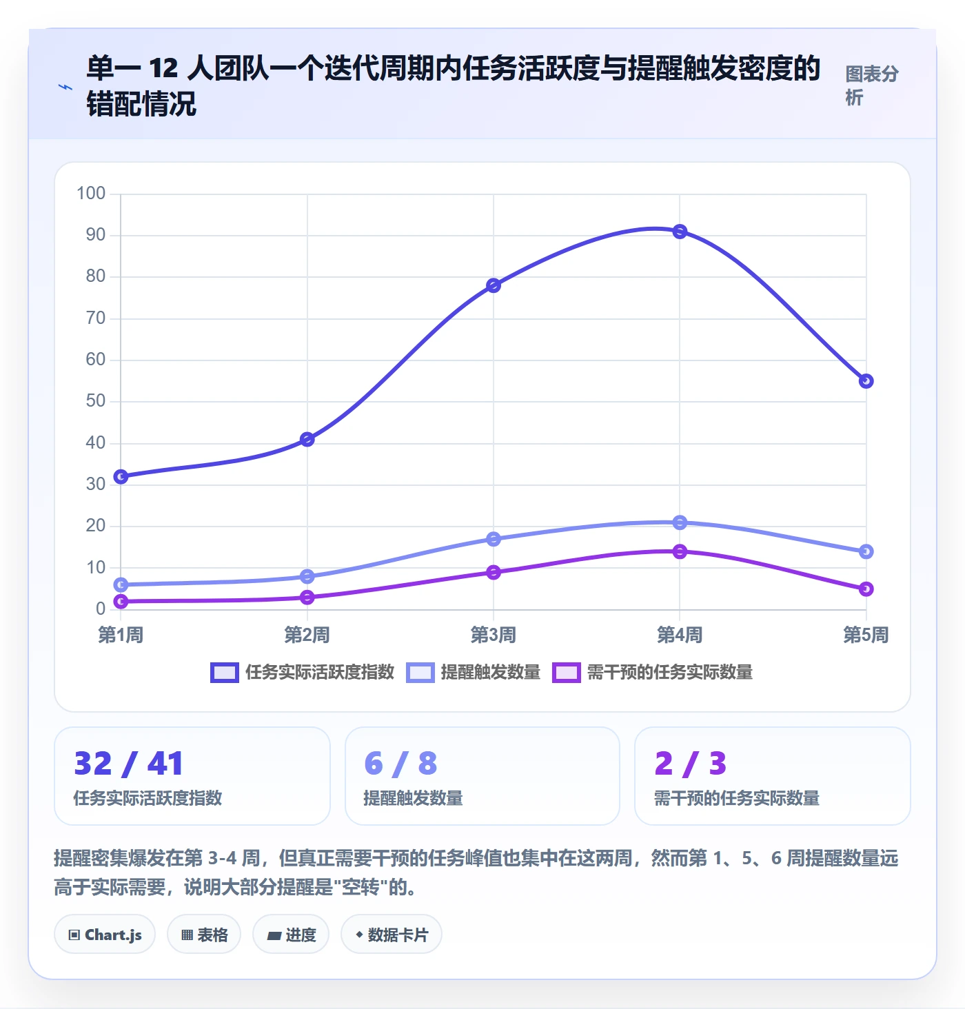 任务提醒到期提醒全流程:管理层制度设计与一文讲清