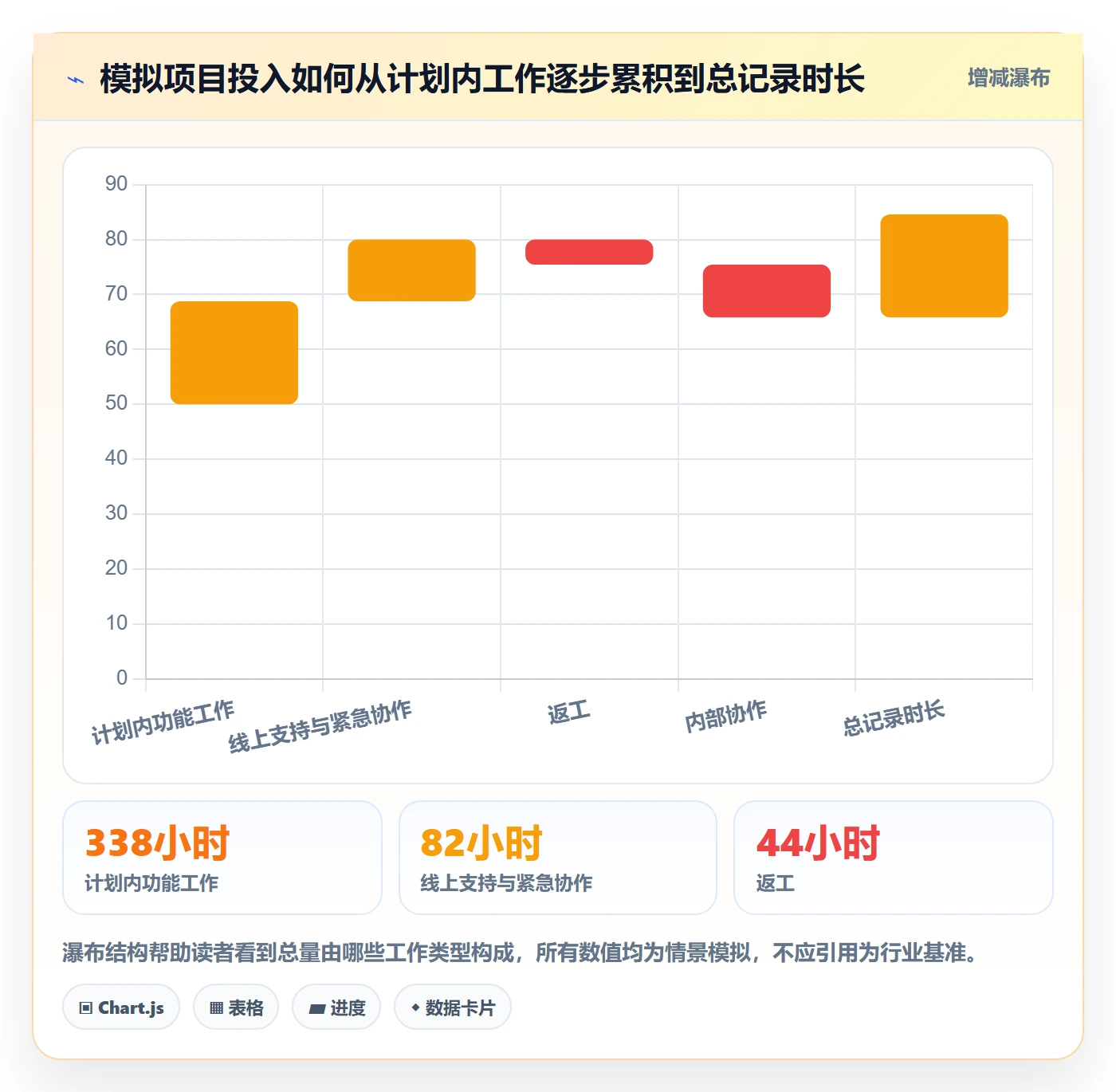 项目工时落地方案：产品经理开展工时表的入门指南案例解析