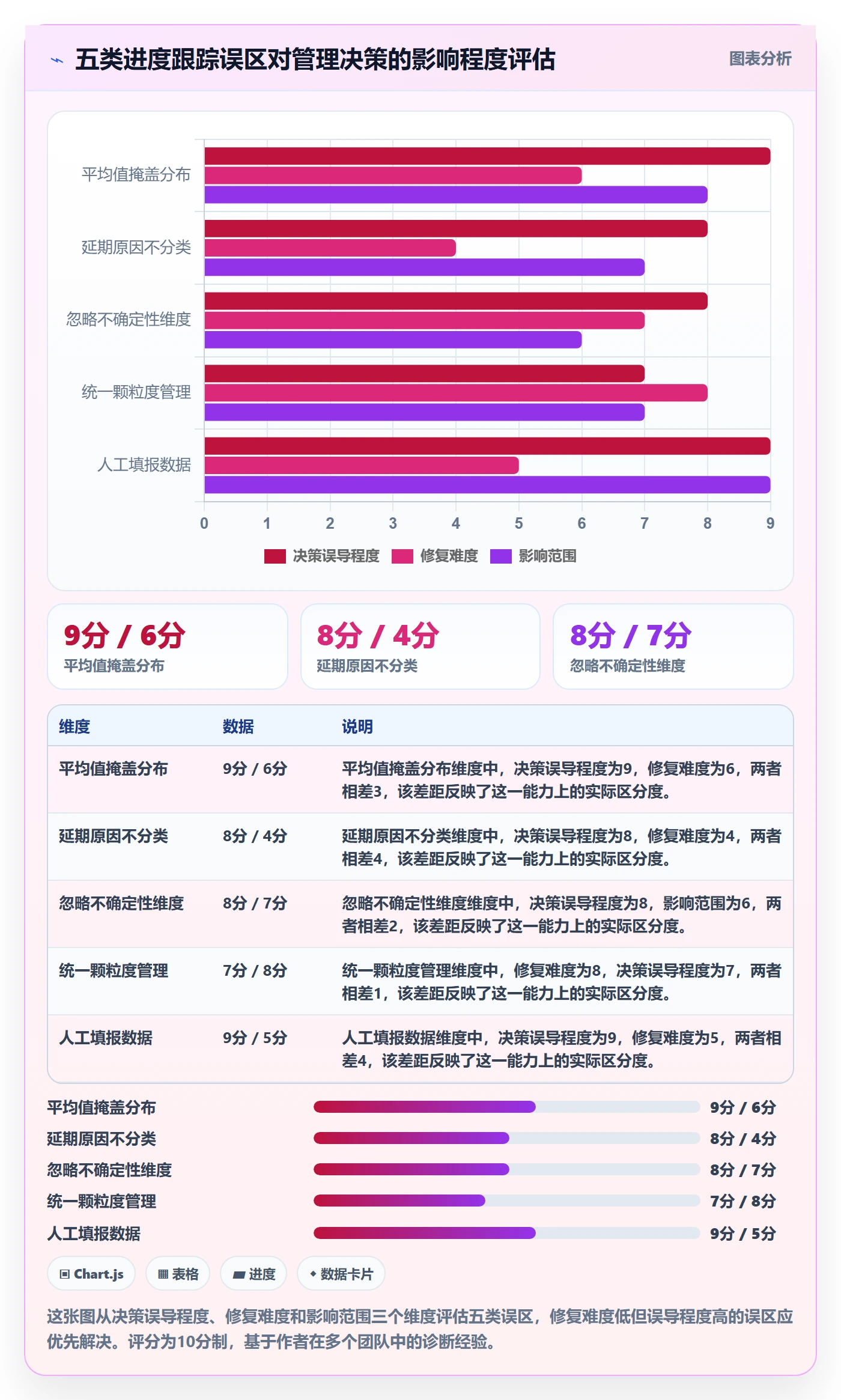 进展流程与规范:企业管理者进度跟踪数据分析关键指标