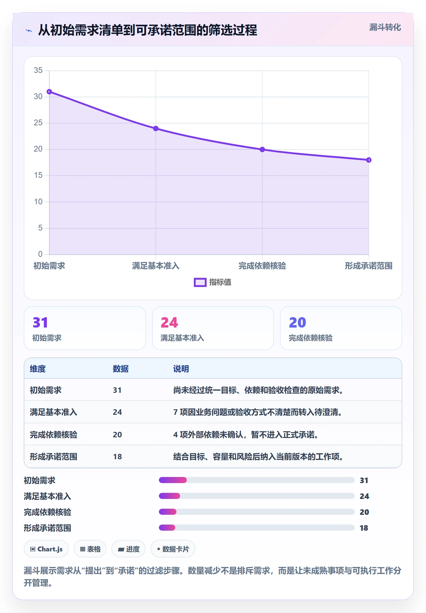 需求排期如何做好版本规划?实施团队效率提升与操作步骤