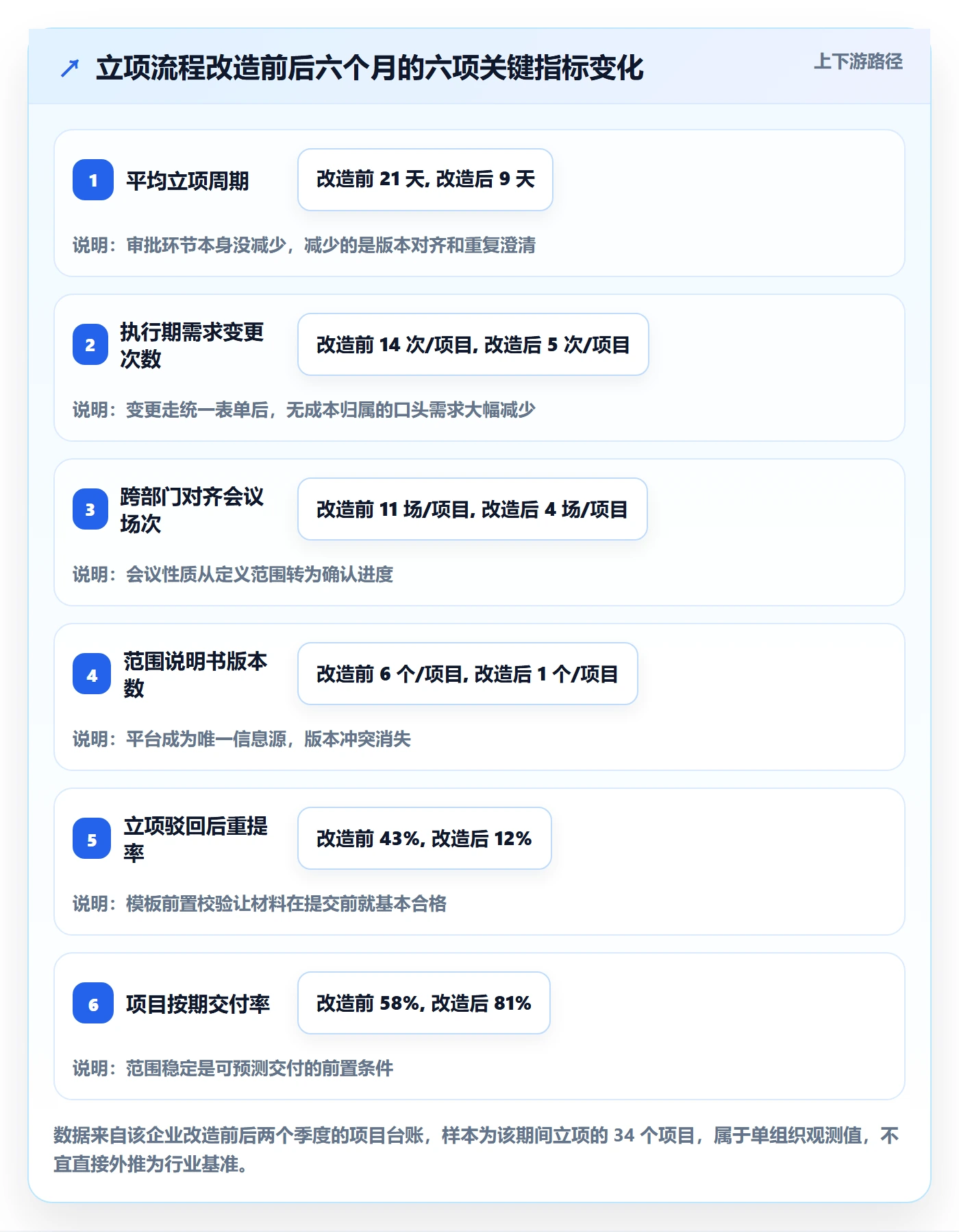 项目范围实操方法:跨部门团队提升项目立项效率的入门指南方法与模板
