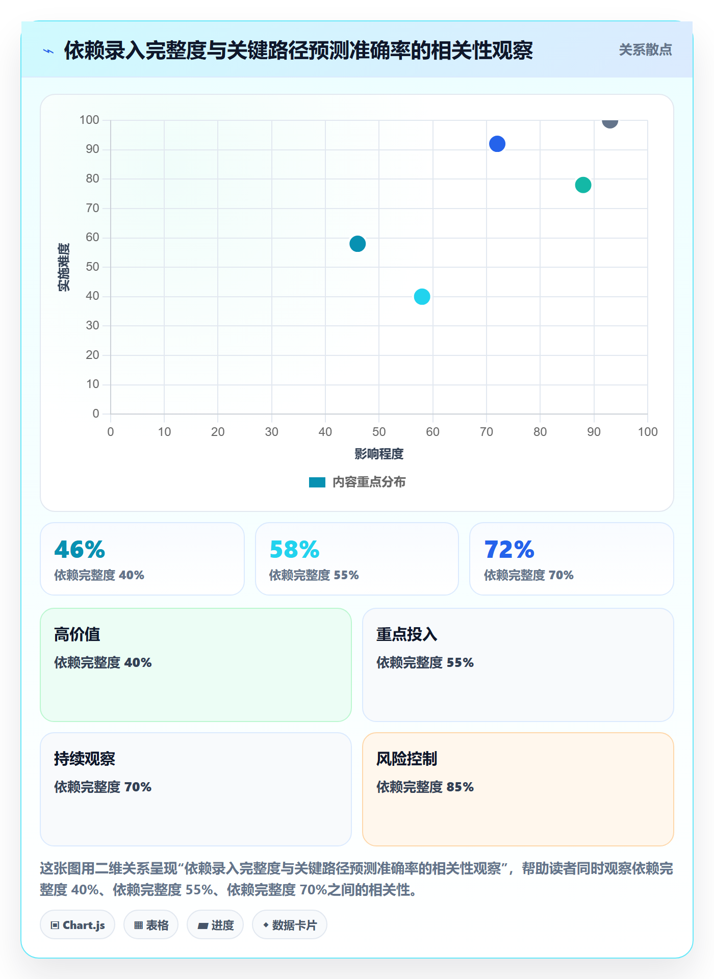 任务依赖关键路径全流程:项目成员协同管理与一文讲清