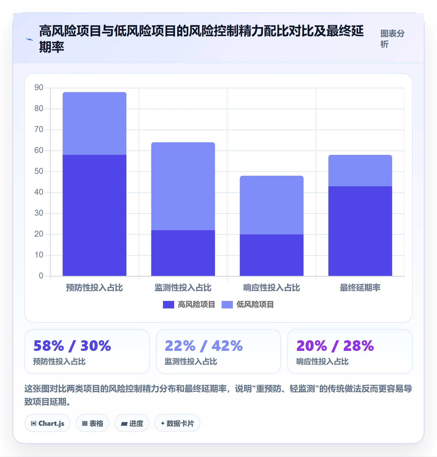 项目目标管理指南:研发团队如何做好项目立项,风险控制全流程