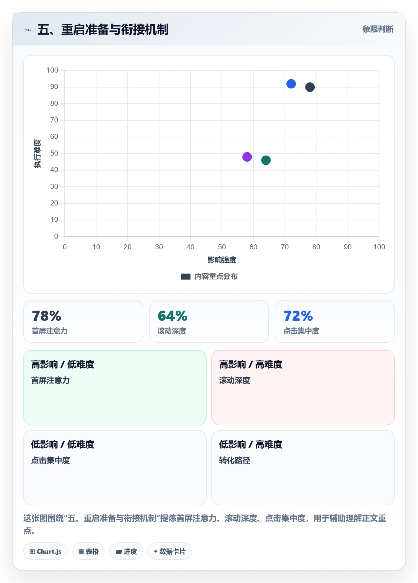 五、重启准备与衔接机制
