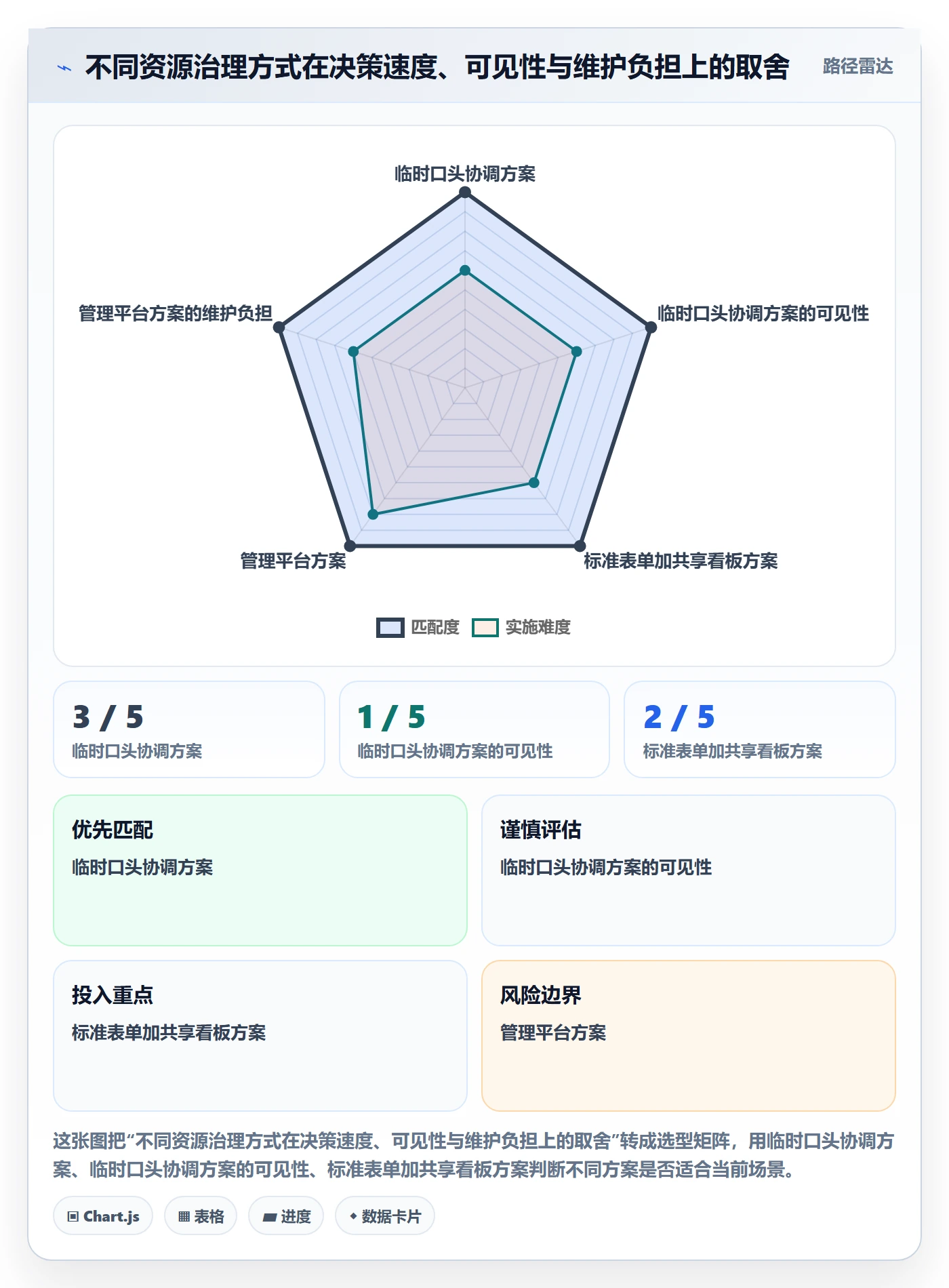资源管理资源占用全流程:跨部门团队协同管理与一文讲清