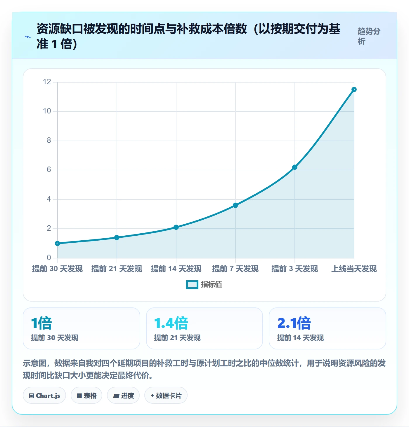 团队流程与规范:项目负责人资源管理风险控制关键指标