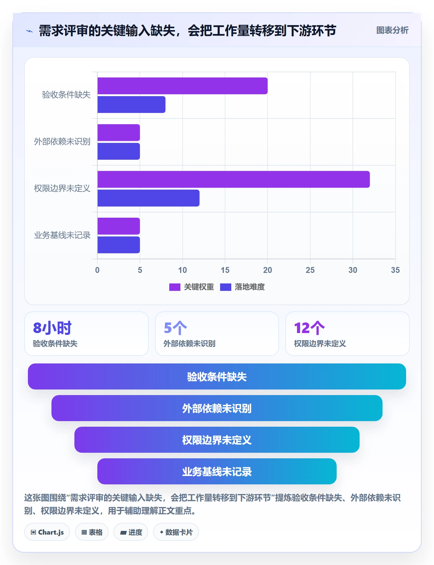 需求评审怎么做？PMO落地方案：需求管理从0到1