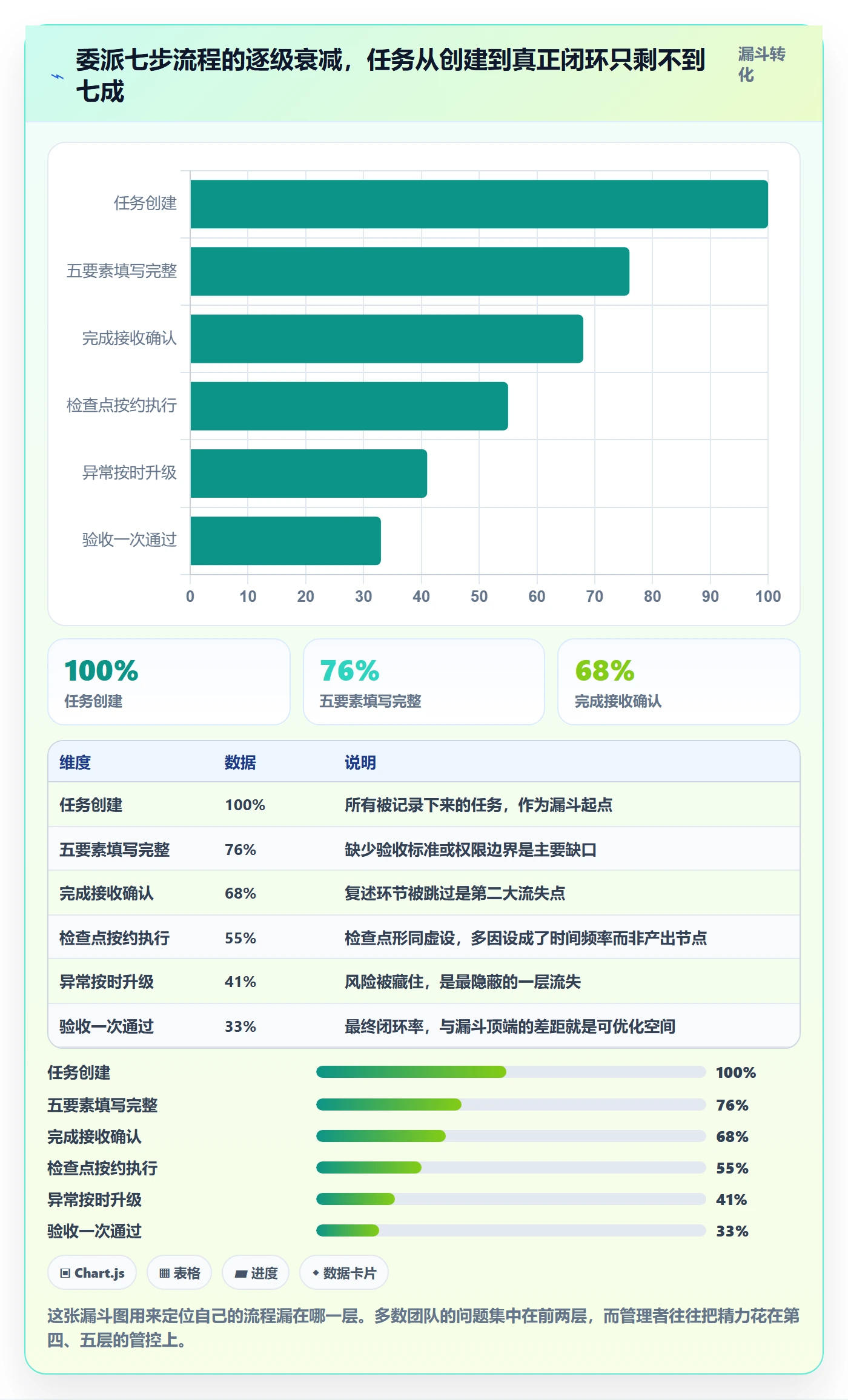任务分派如何做好委派?企业管理者流程优化与操作步骤
