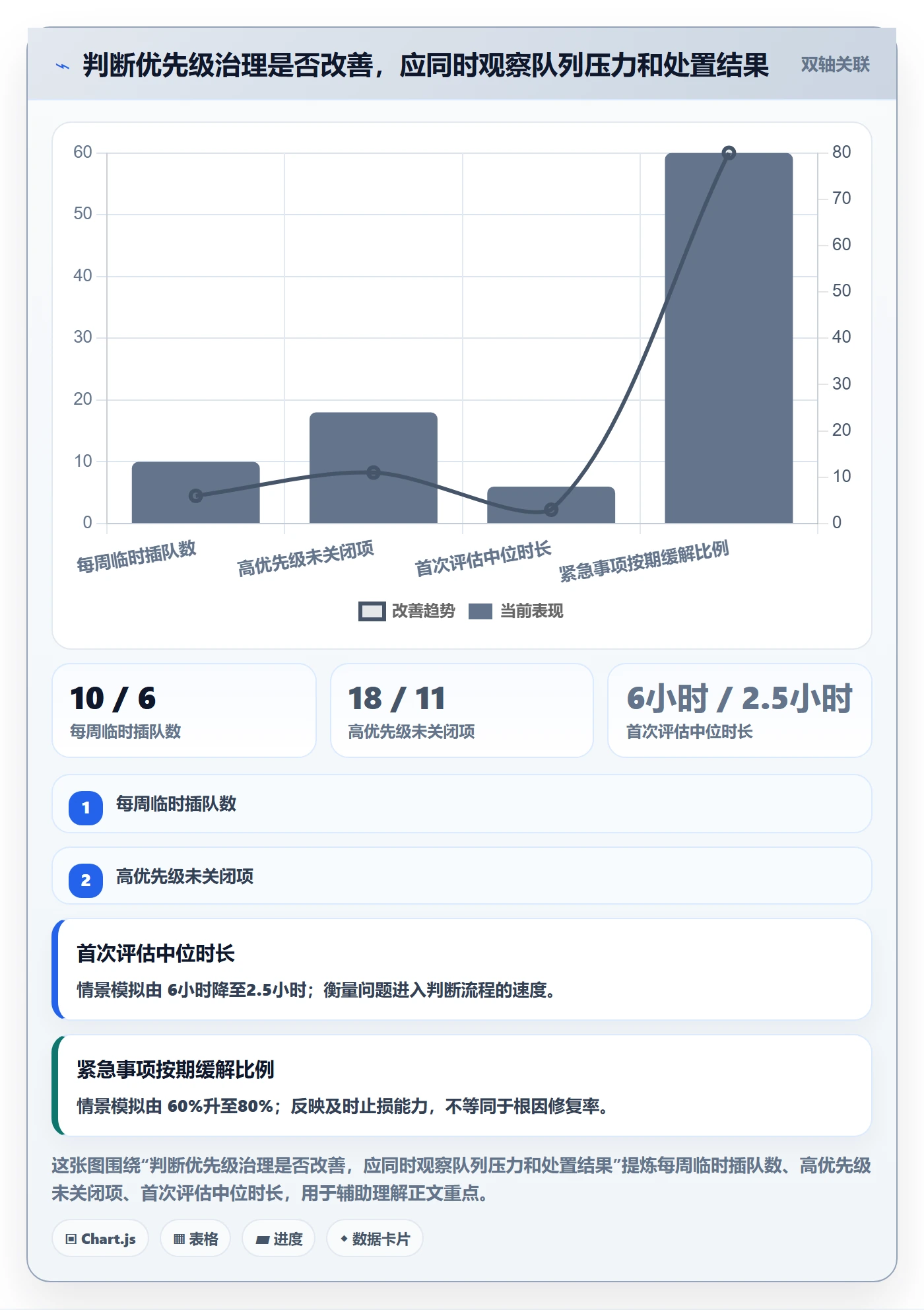 优先级管理方法大全:管理层Bug / 缺陷落地方案落地清单