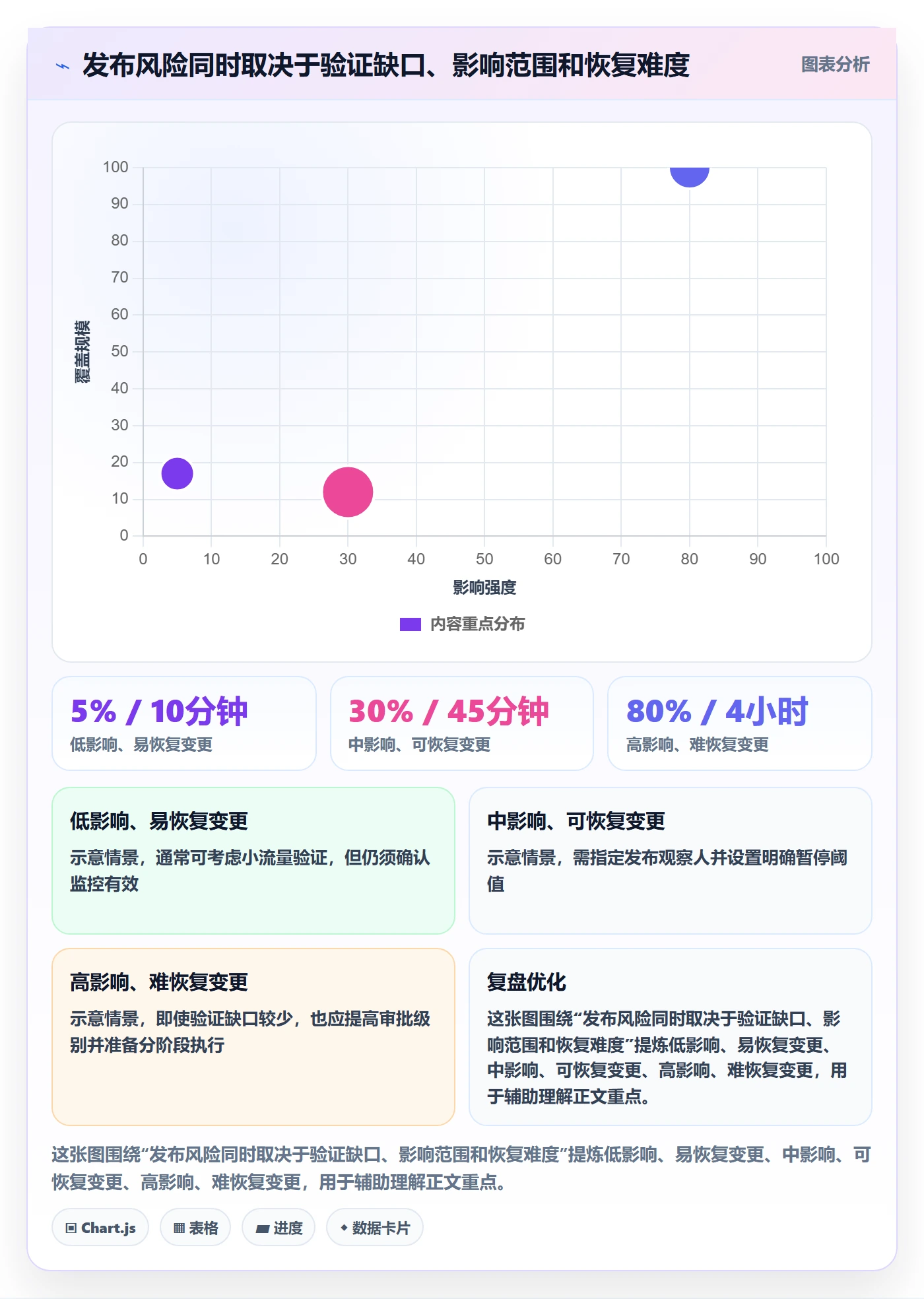 发布检查实操方法：产品经理提升发布管理效率的风险控制方法与模板