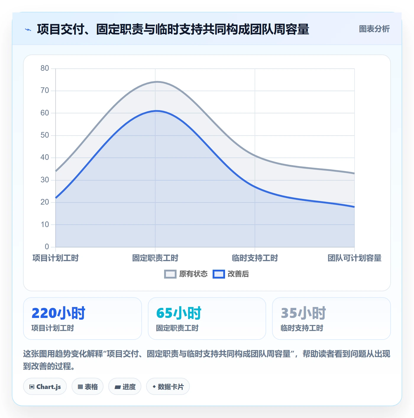 负荷管理指南:PMO如何做好资源负载,效率提升全流程