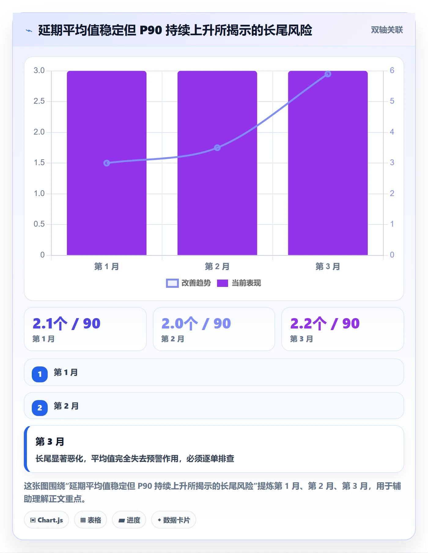 延期流程与规范:跨部门团队任务执行入门指南关键指标