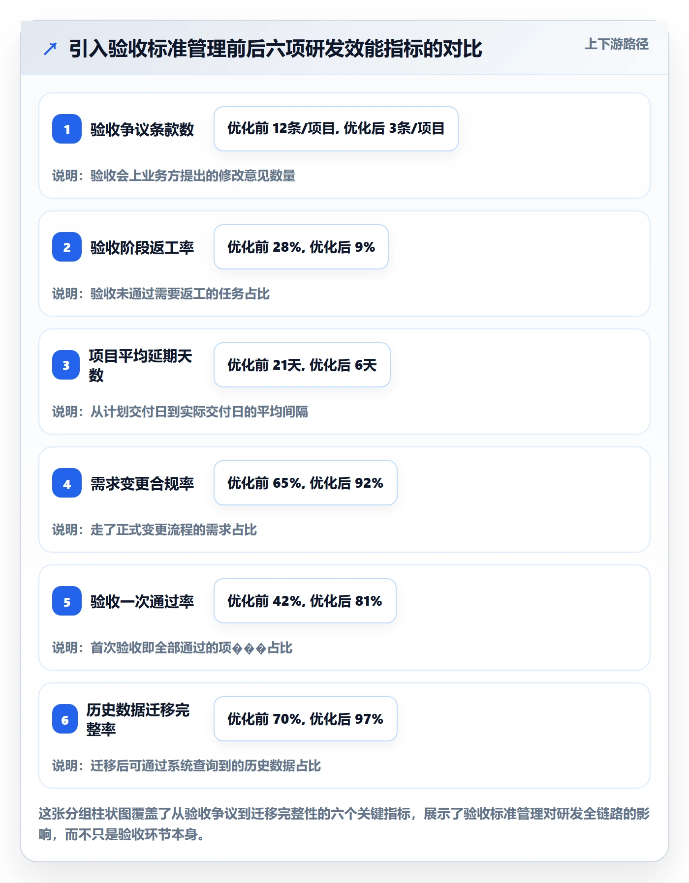 任务验收验收标准教程：项目负责人风险控制，避坑指南