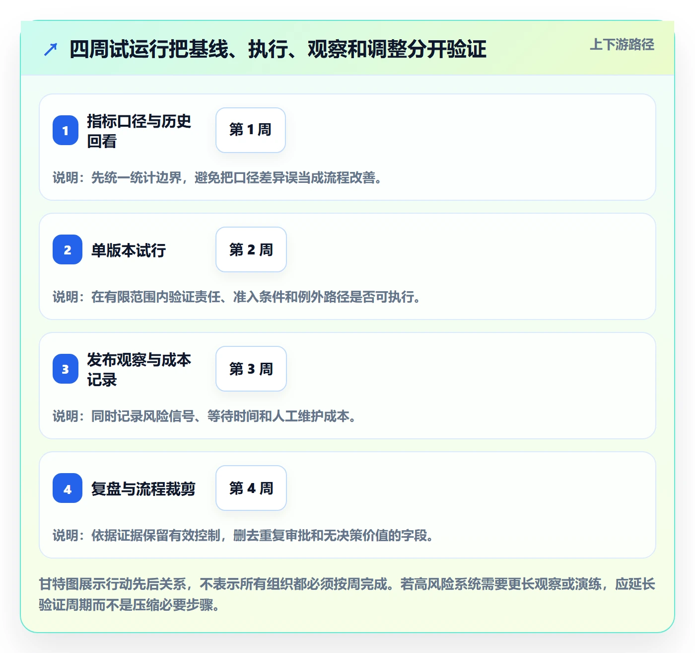 版本发布时间流程与规范:项目成员版本管理效率提升关键指标