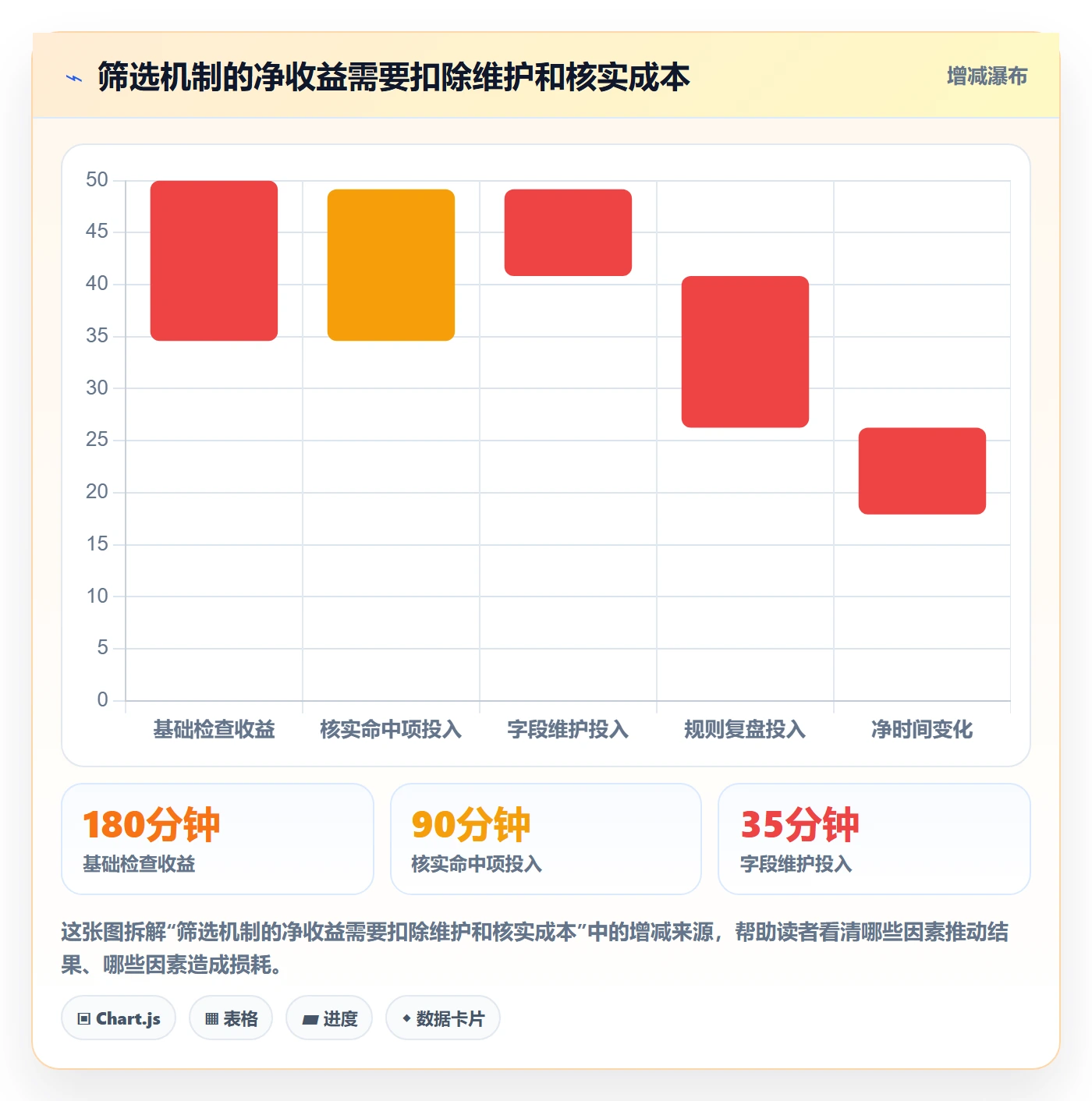 筛选管理方法大全:项目经理列表视图风险控制落地清单