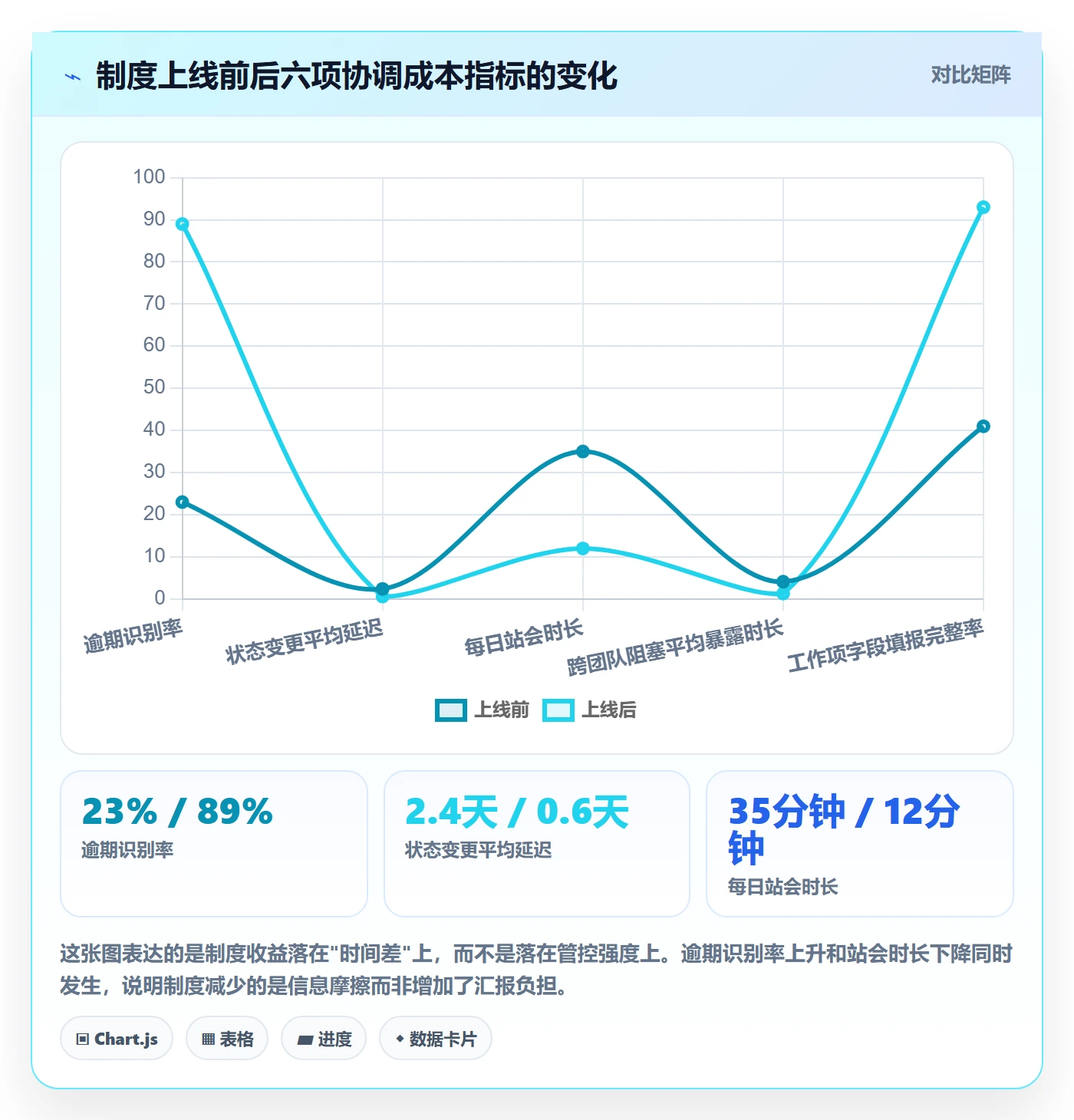 工作项落地方案：项目负责人开展任务管理的制度设计案例解析