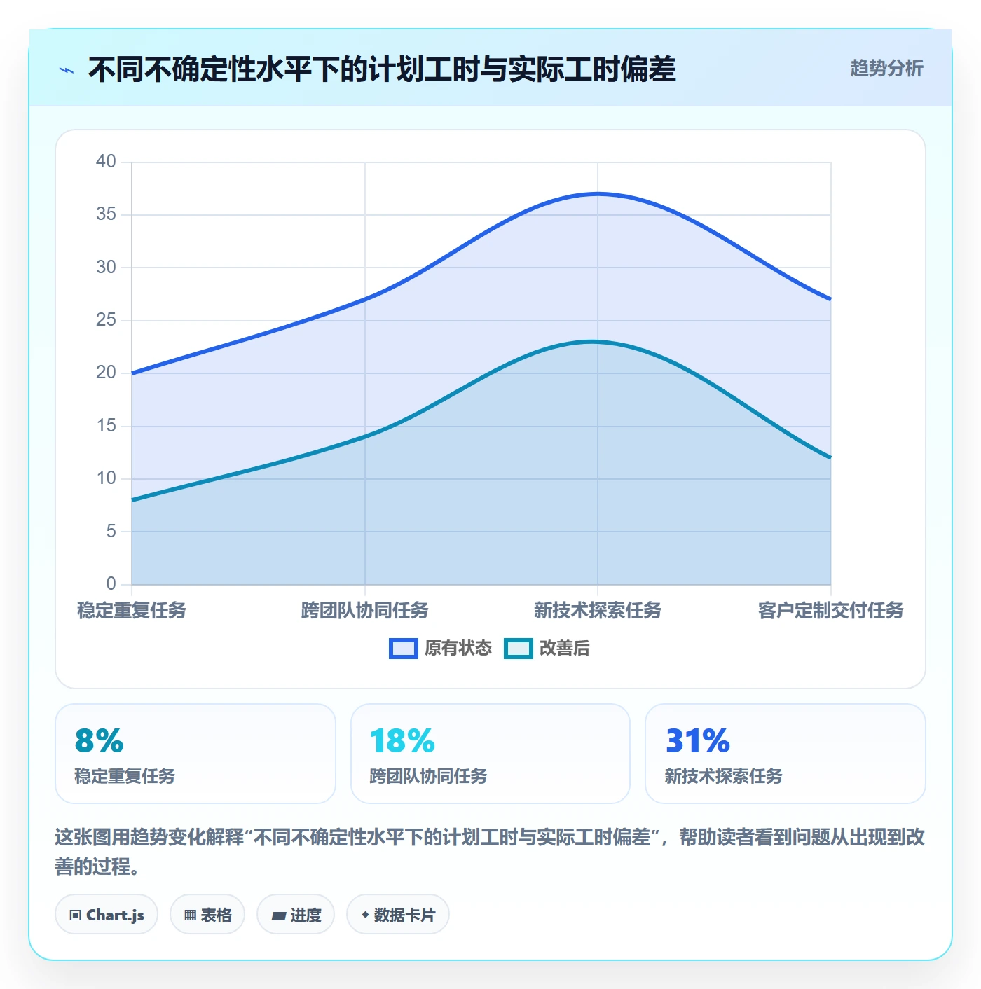 工作量落地方案:PMO开展人力资源计划的风险控制案例解析