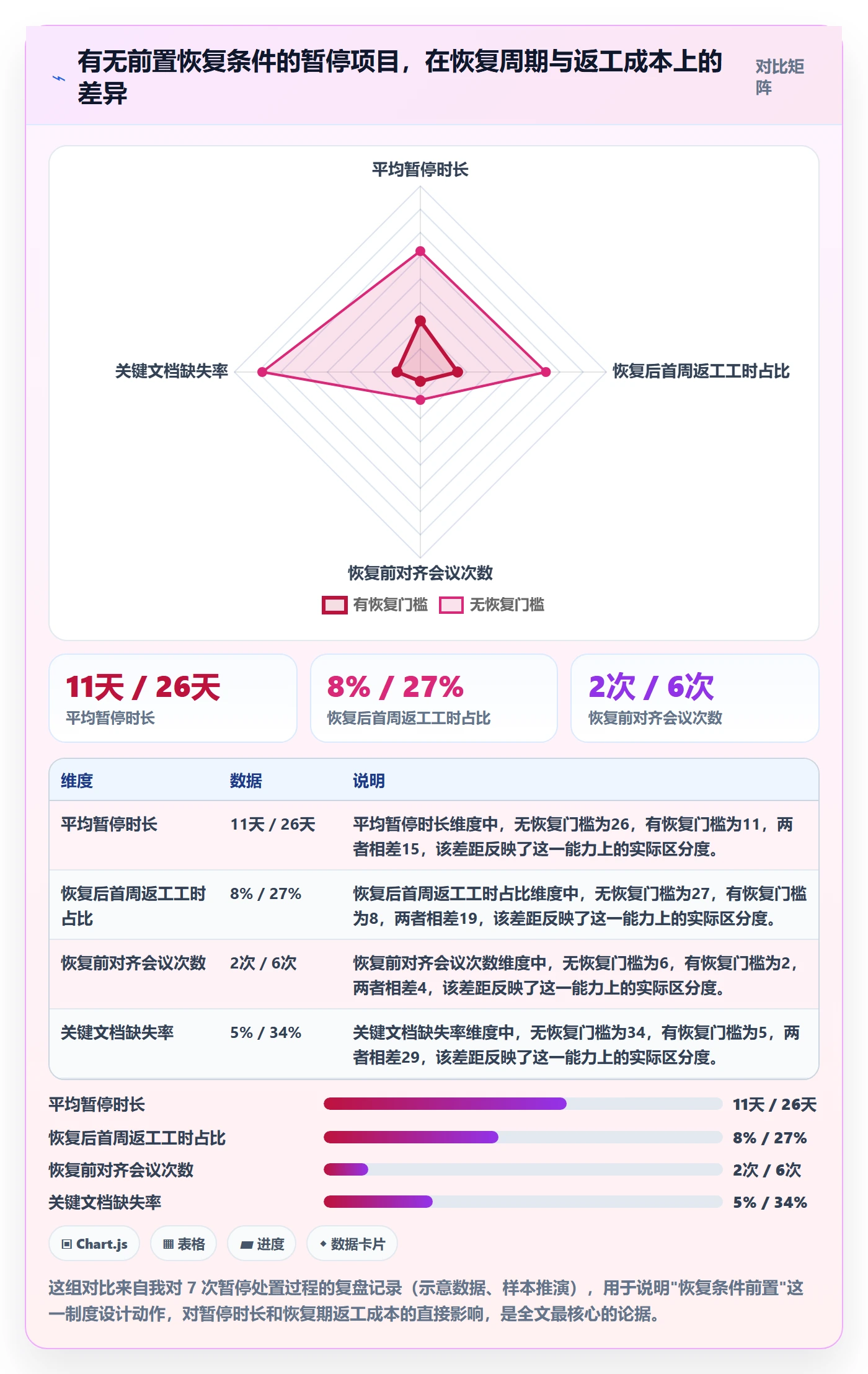 暂停管理指南：项目成员如何做好任务执行，制度设计全流程