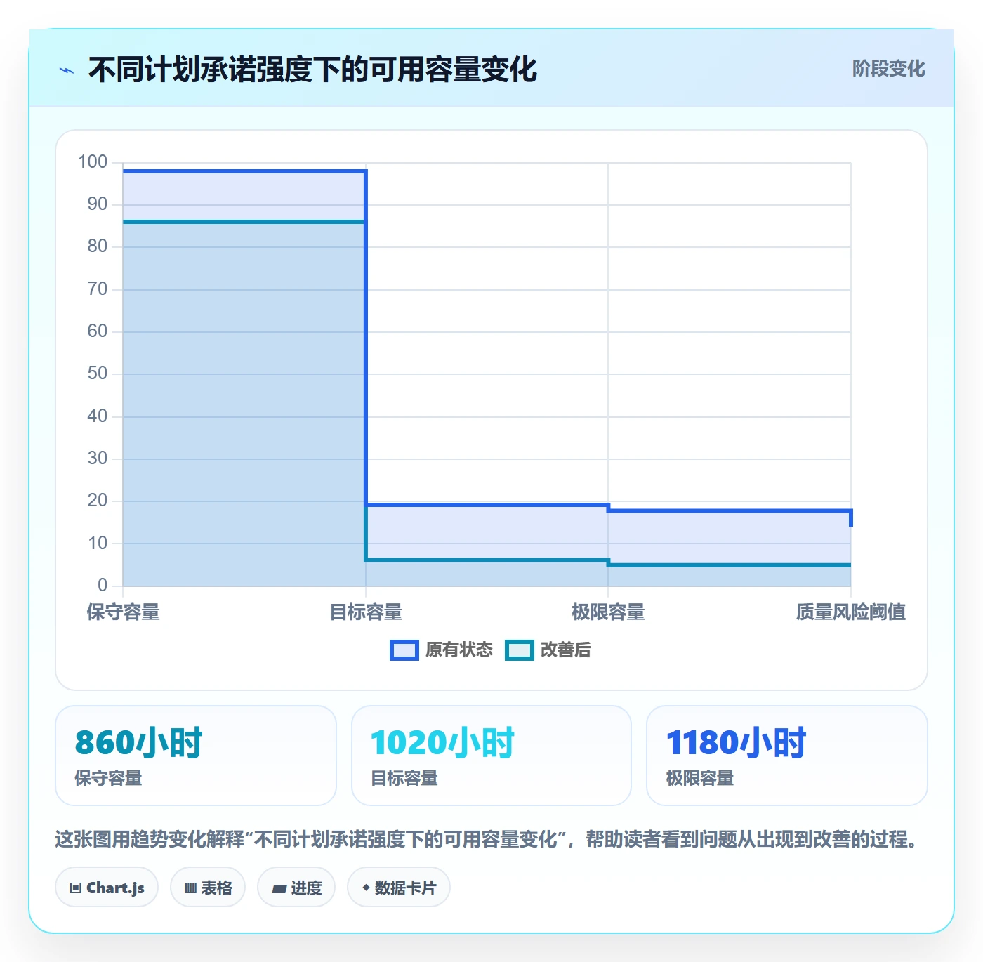 人力资源计划如何做好可用工时?研发团队入门指南与操作步骤