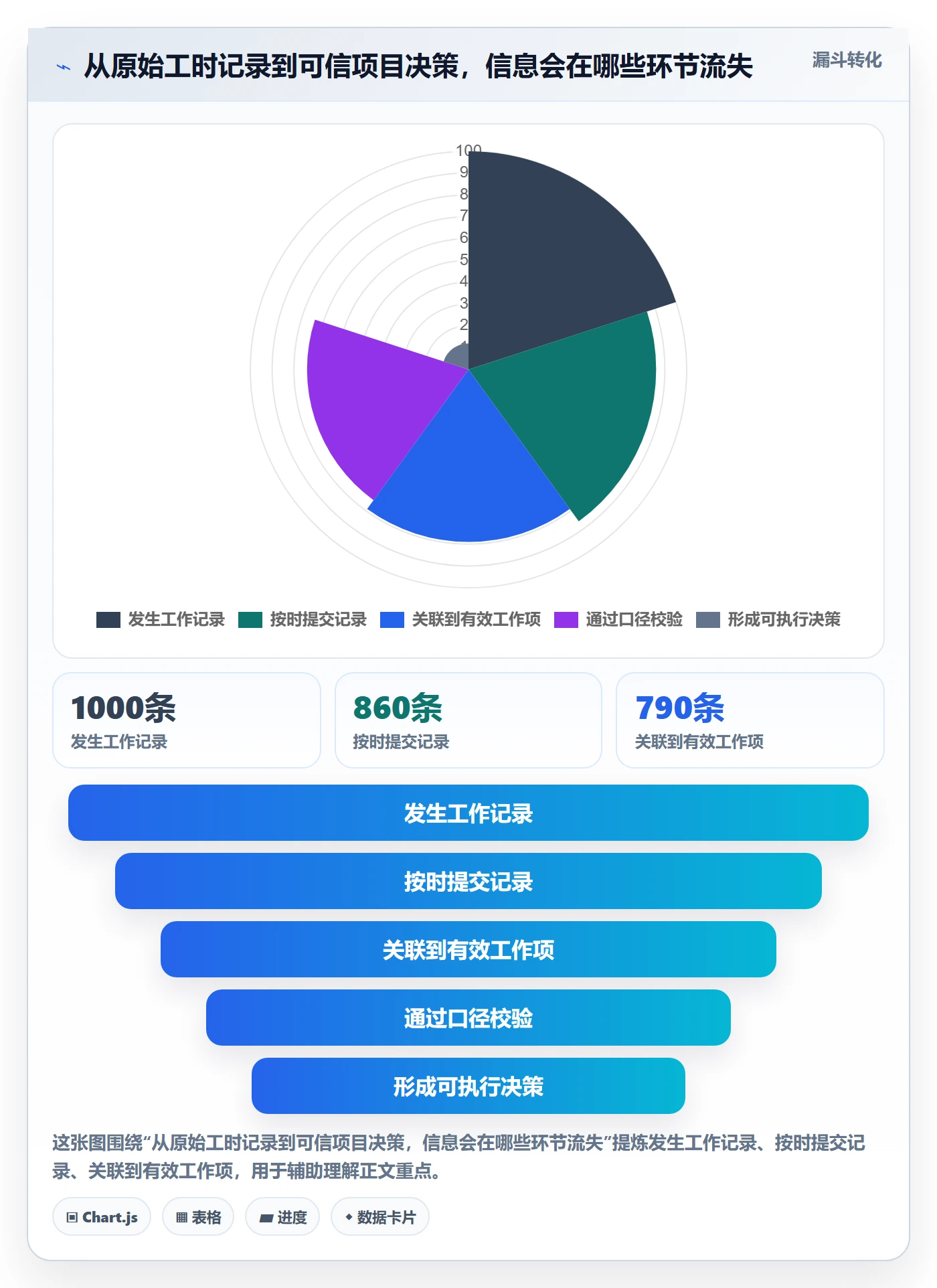 工时管理实际工时全流程:项目负责人数据分析与一文讲清