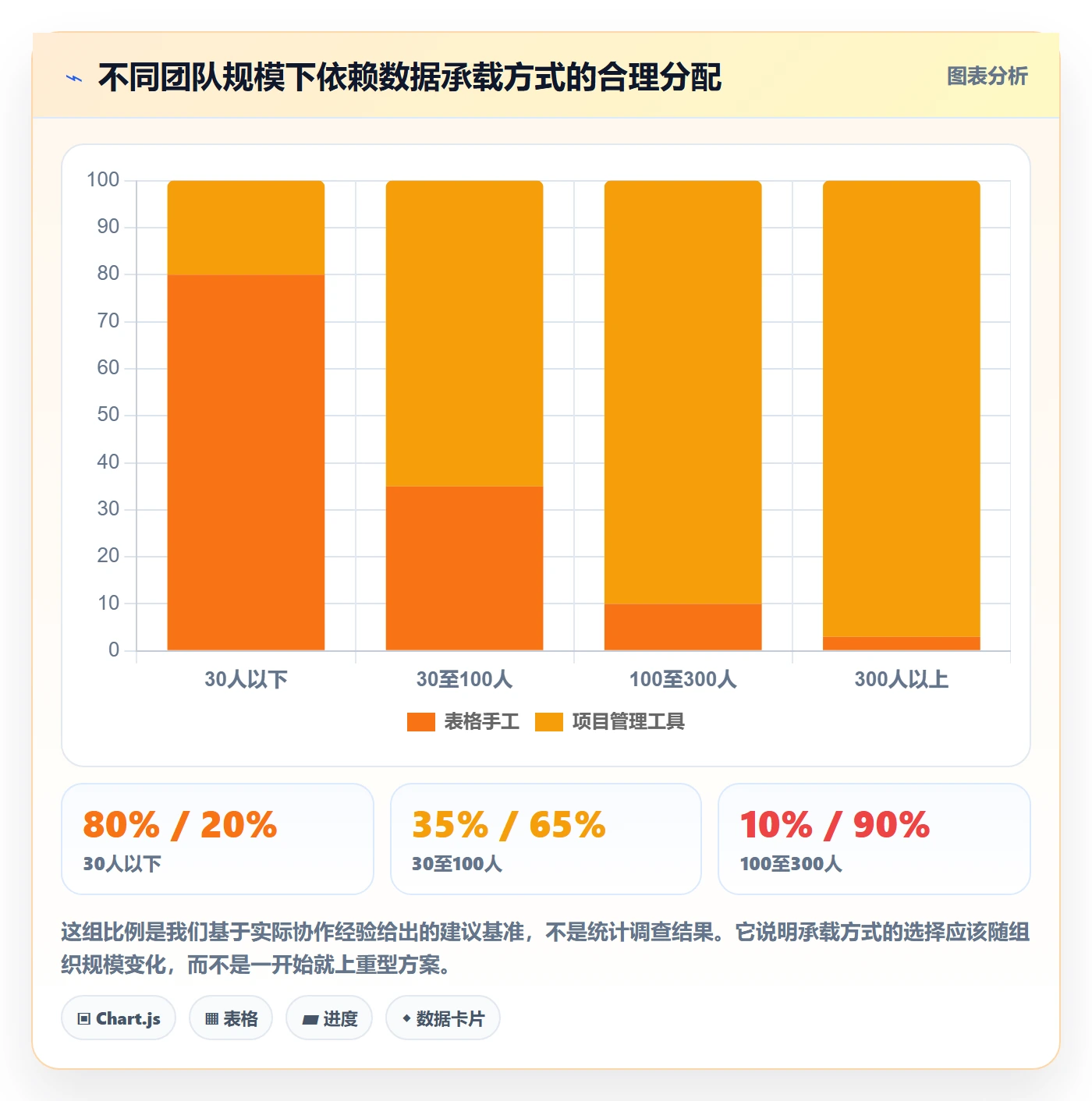 FF实操方法:管理层提升任务依赖效率的数据分析方法与模板