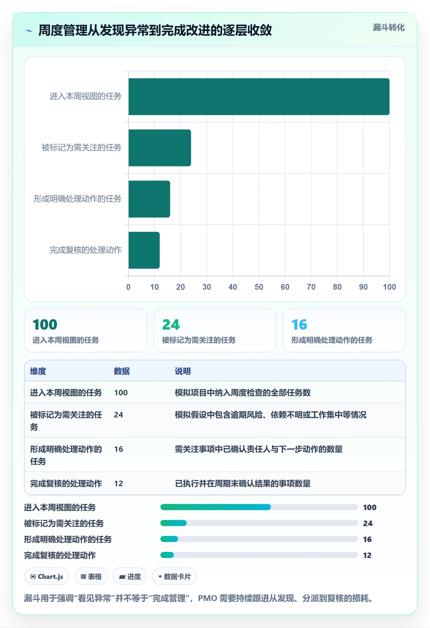 日历视图周视图全流程：PMO流程优化与一文讲清